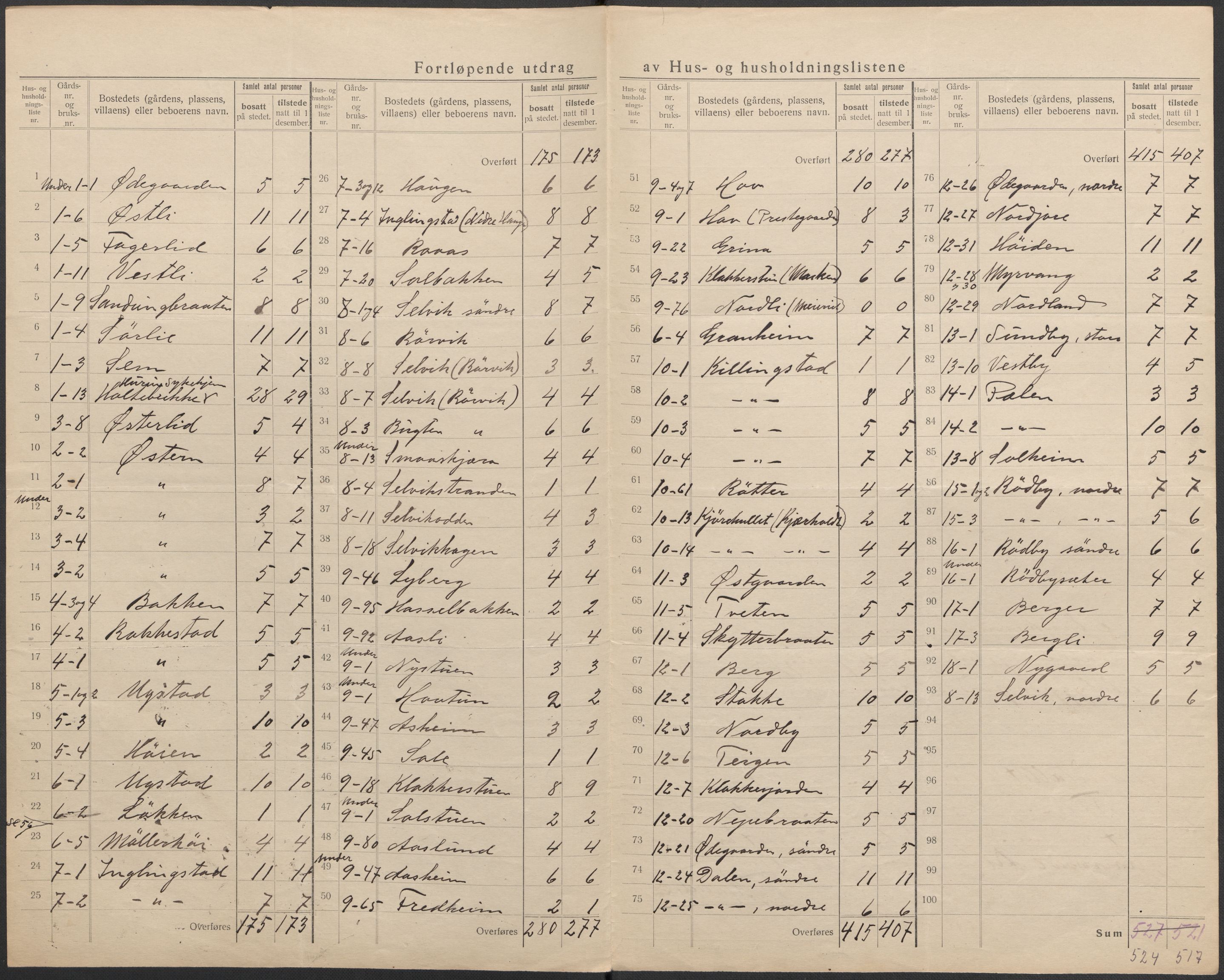 SAKO, 1920 census for Hurum, 1920, p. 12