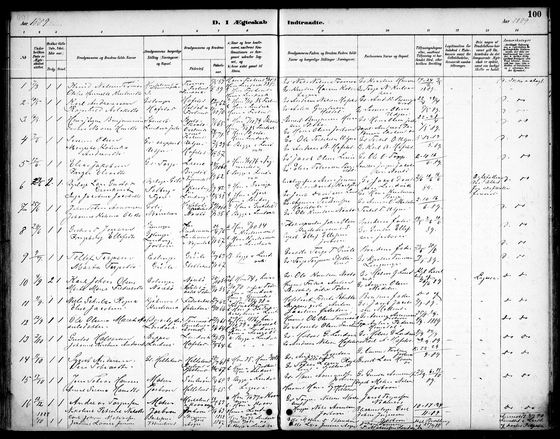 Hommedal sokneprestkontor, SAK/1111-0023/F/Fb/Fbb/L0007: Parish register (copy) no. B 7, 1885-1904, p. 100