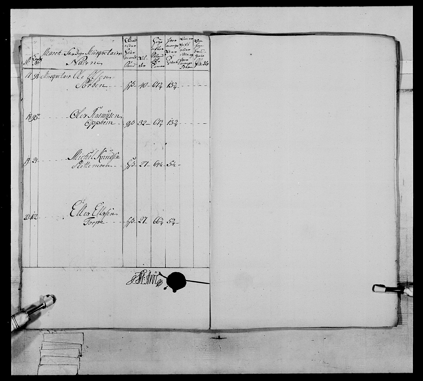 Generalitets- og kommissariatskollegiet, Det kongelige norske kommissariatskollegium, AV/RA-EA-5420/E/Eh/L0064: 2. Opplandske nasjonale infanteriregiment, 1774-1784, p. 370