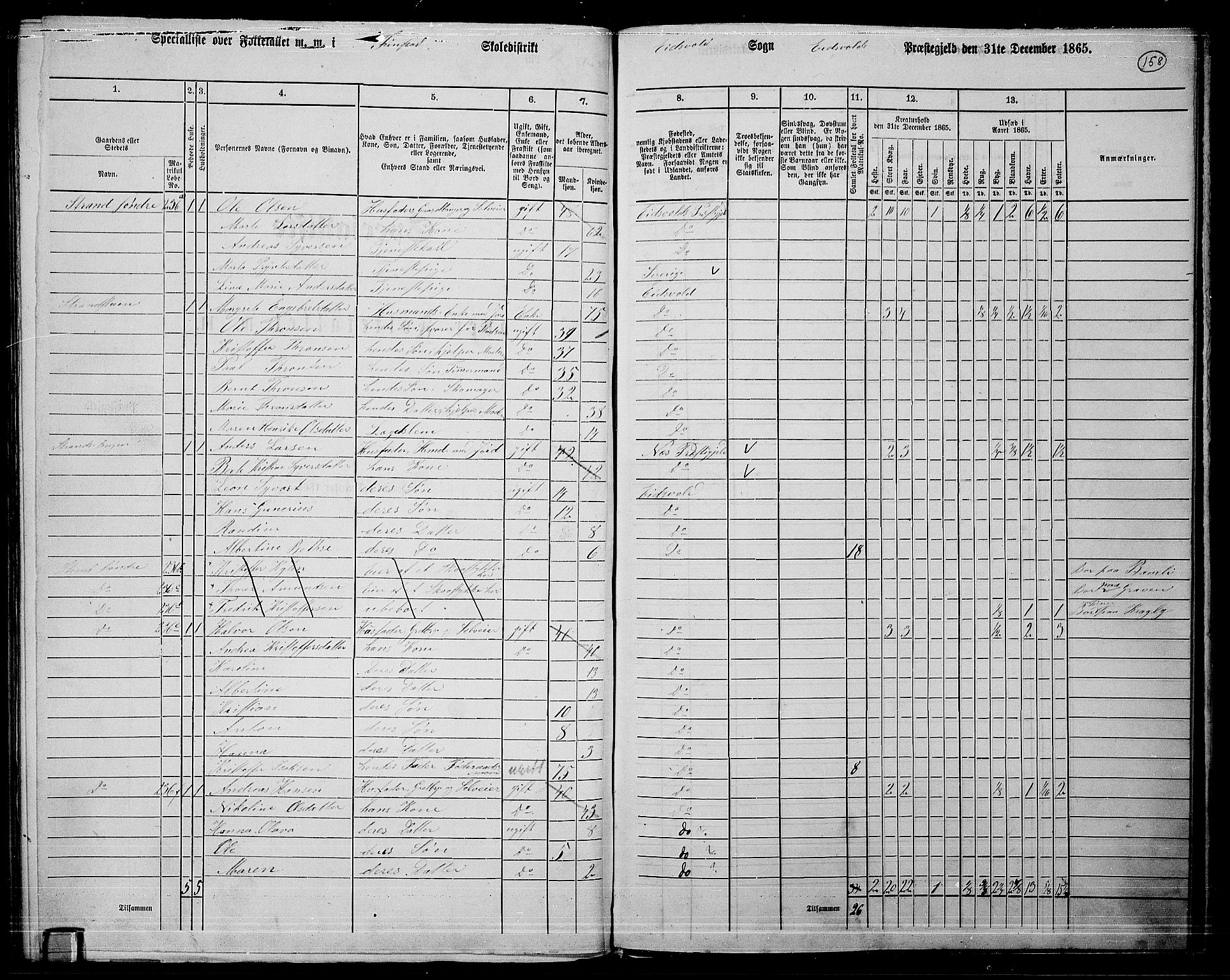 RA, 1865 census for Eidsvoll, 1865, p. 136