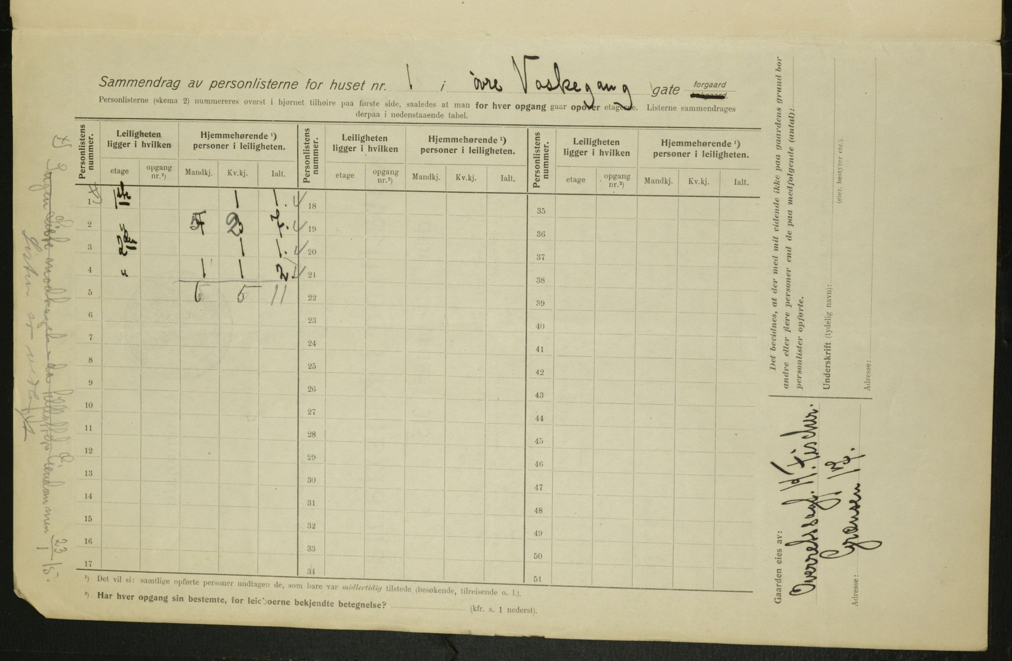 OBA, Municipal Census 1915 for Kristiania, 1915, p. 130606