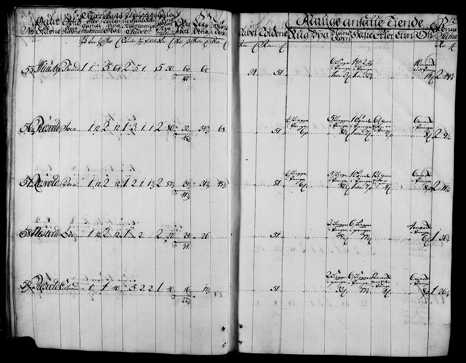 Rentekammeret inntil 1814, Realistisk ordnet avdeling, AV/RA-EA-4070/N/Nb/Nbf/L0165: Stjørdal og Verdal matrikkelprotokoll, 1723, p. 13