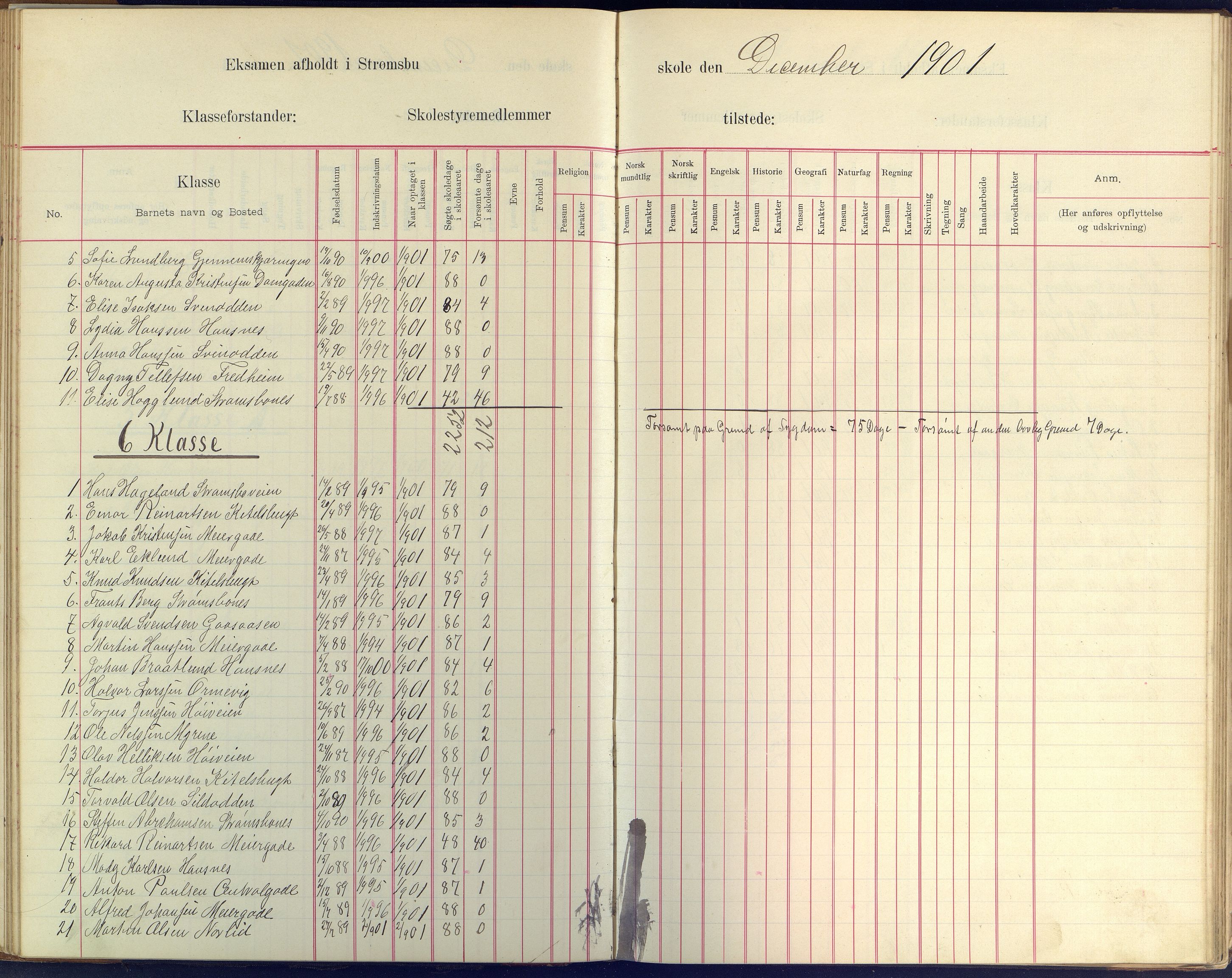 Arendal kommune, Katalog I, AAKS/KA0906-PK-I/07/L0409: Eksamensprotokoll, 1899-1903