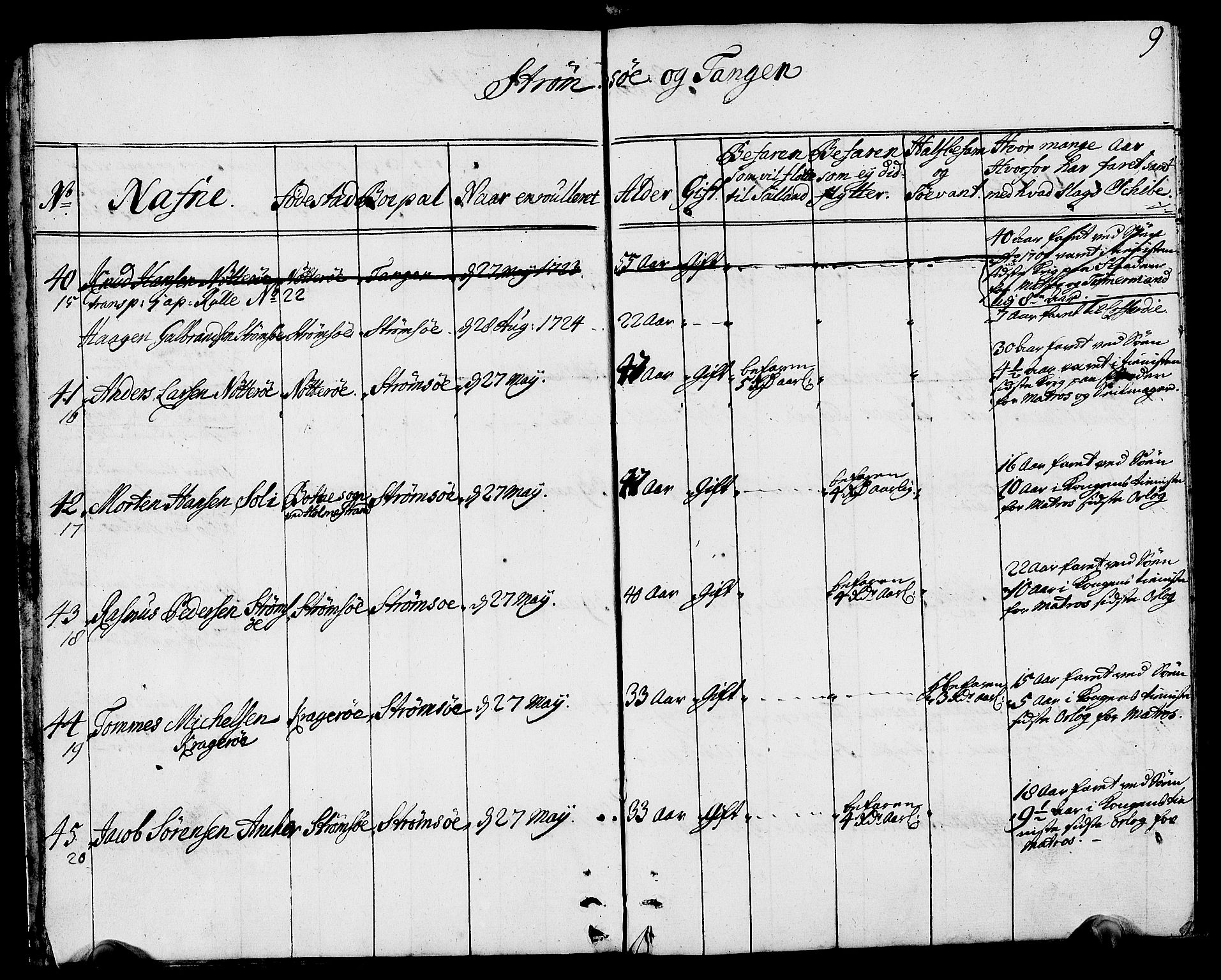 Drammen innrulleringsdistrikt, AV/SAKO-A-781/F/Fa/L0002: Hovedrulle over sjøfolk i Bragernes distrikt som har blitt innrullert, 1723-1726, p. 10