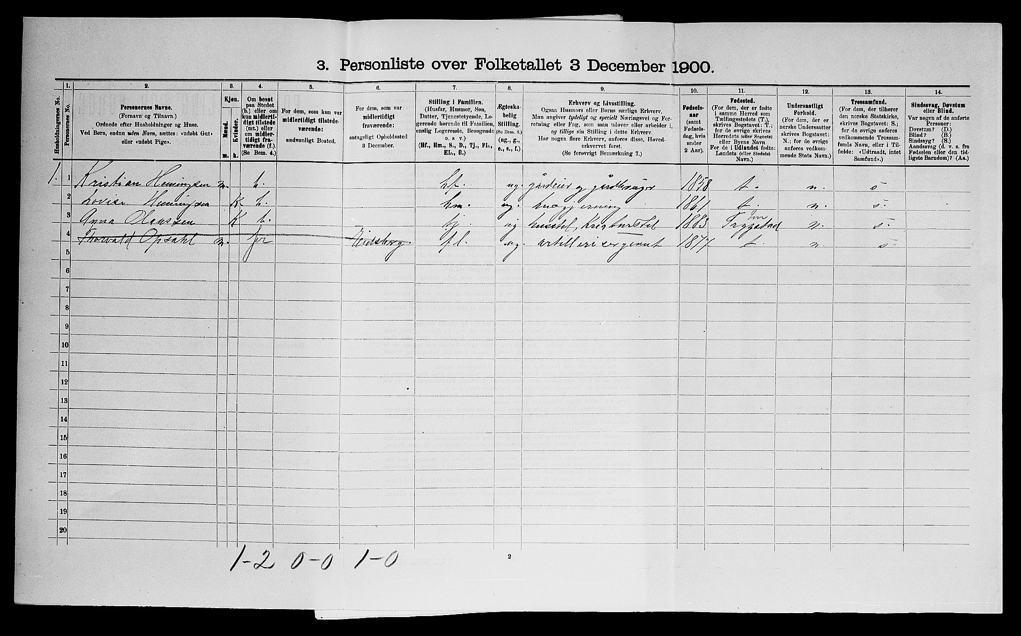 SAO, 1900 census for Eidsberg, 1900