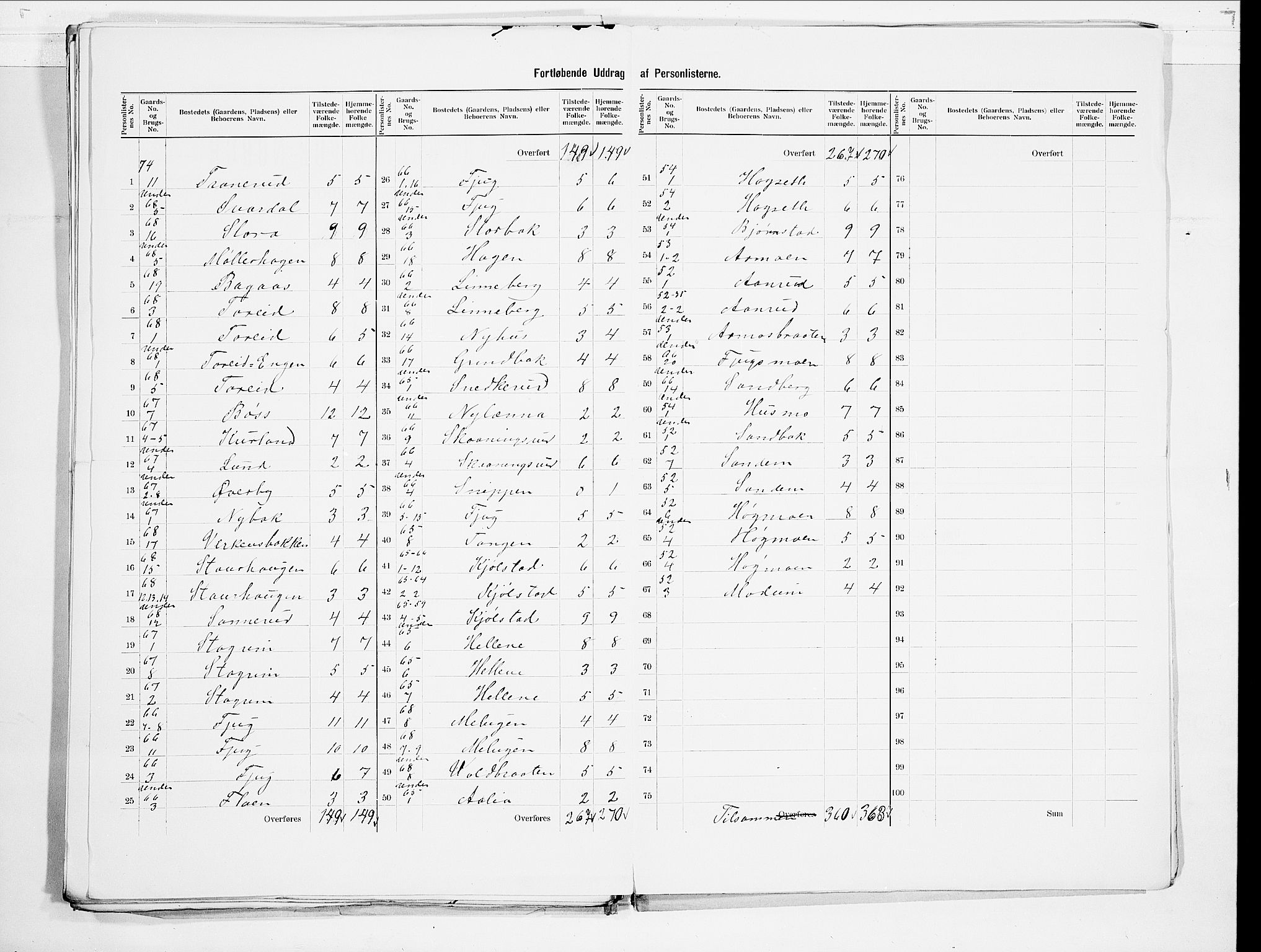 SAO, 1900 census for Aurskog, 1900, p. 23