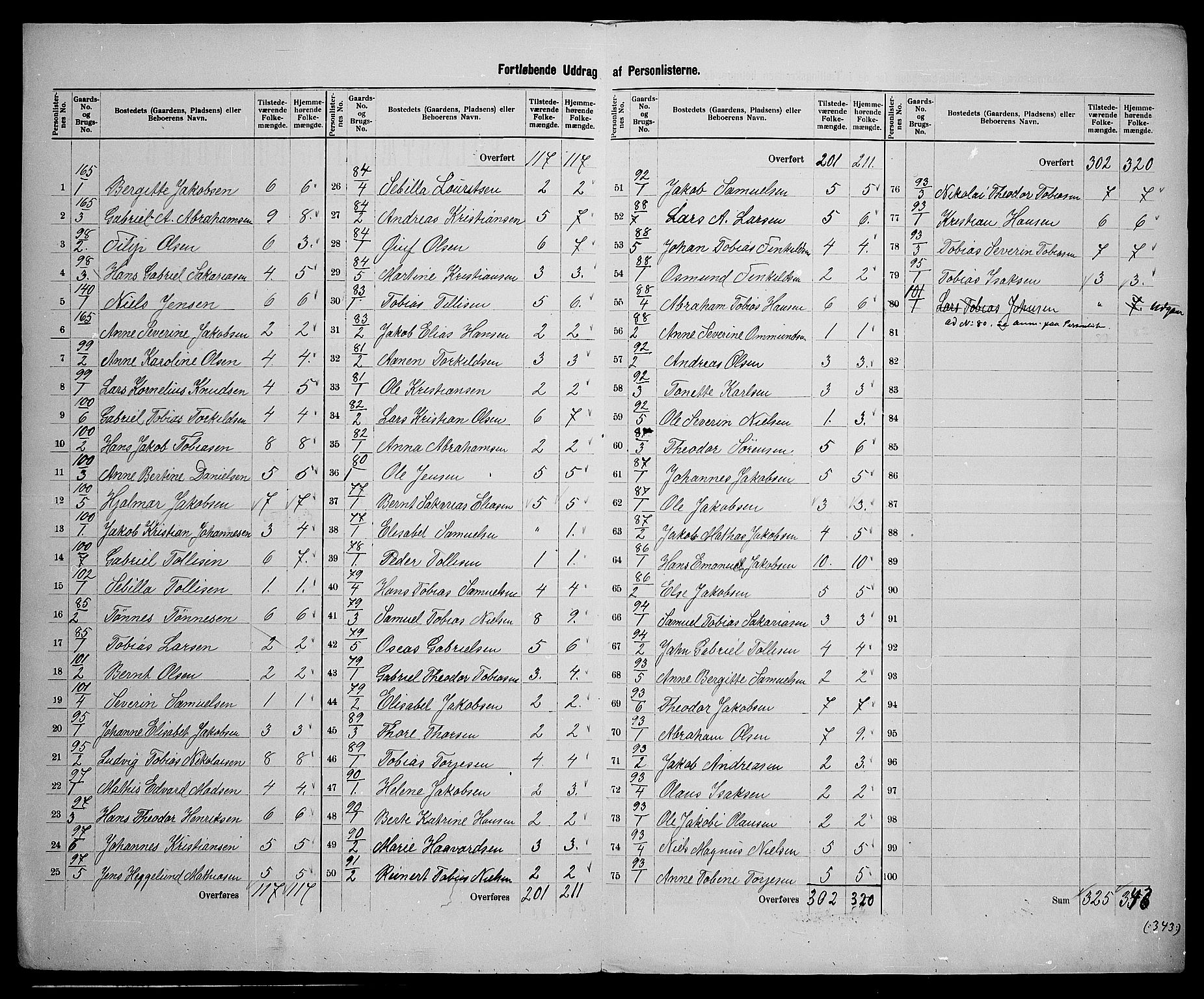 SAK, 1900 census for Lyngdal, 1900, p. 45