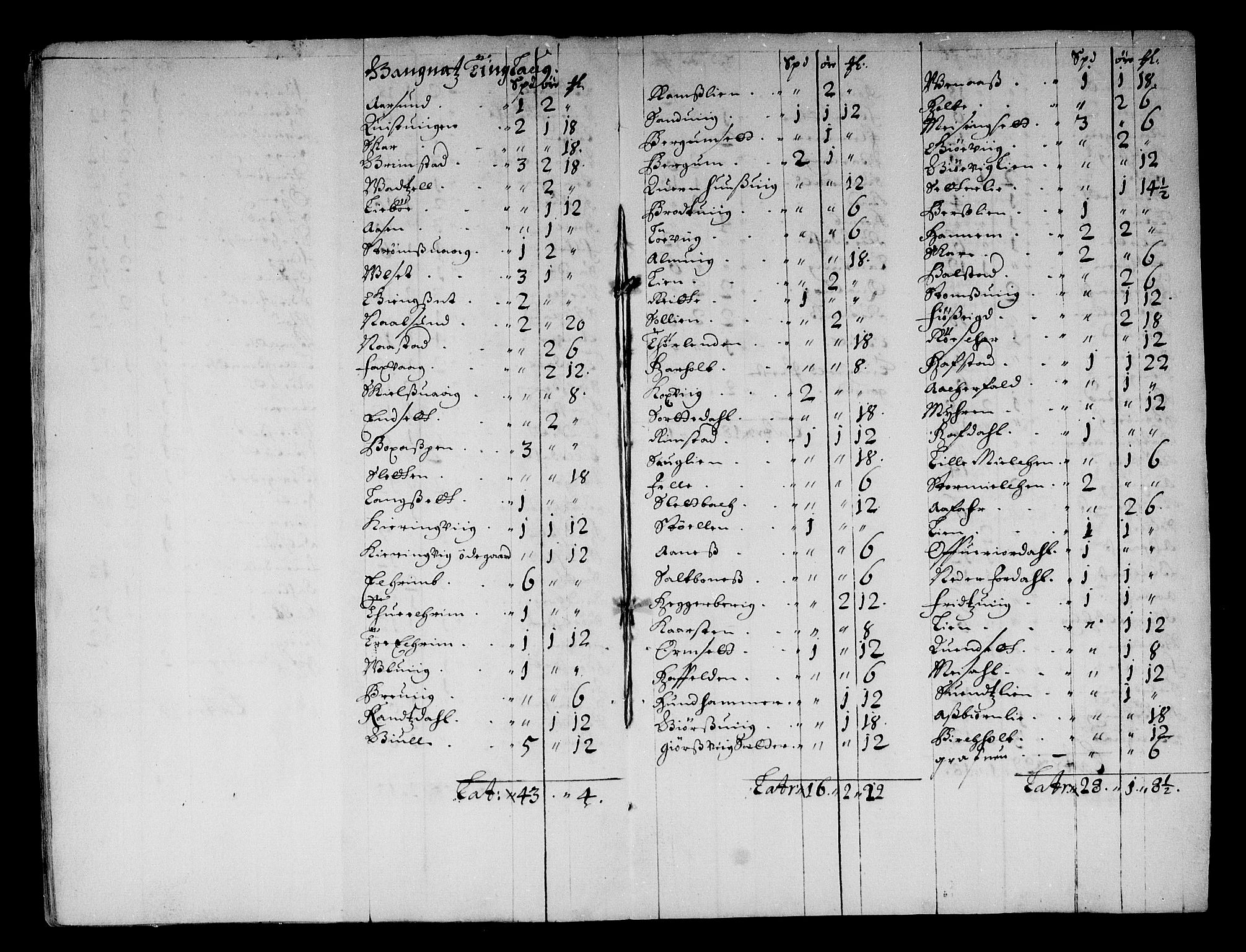 Rentekammeret inntil 1814, Reviderte regnskaper, Stiftamtstueregnskaper, Trondheim stiftamt og Nordland amt, AV/RA-EA-6044/R/Rf/L0061: Trondheim stiftamt, 1680