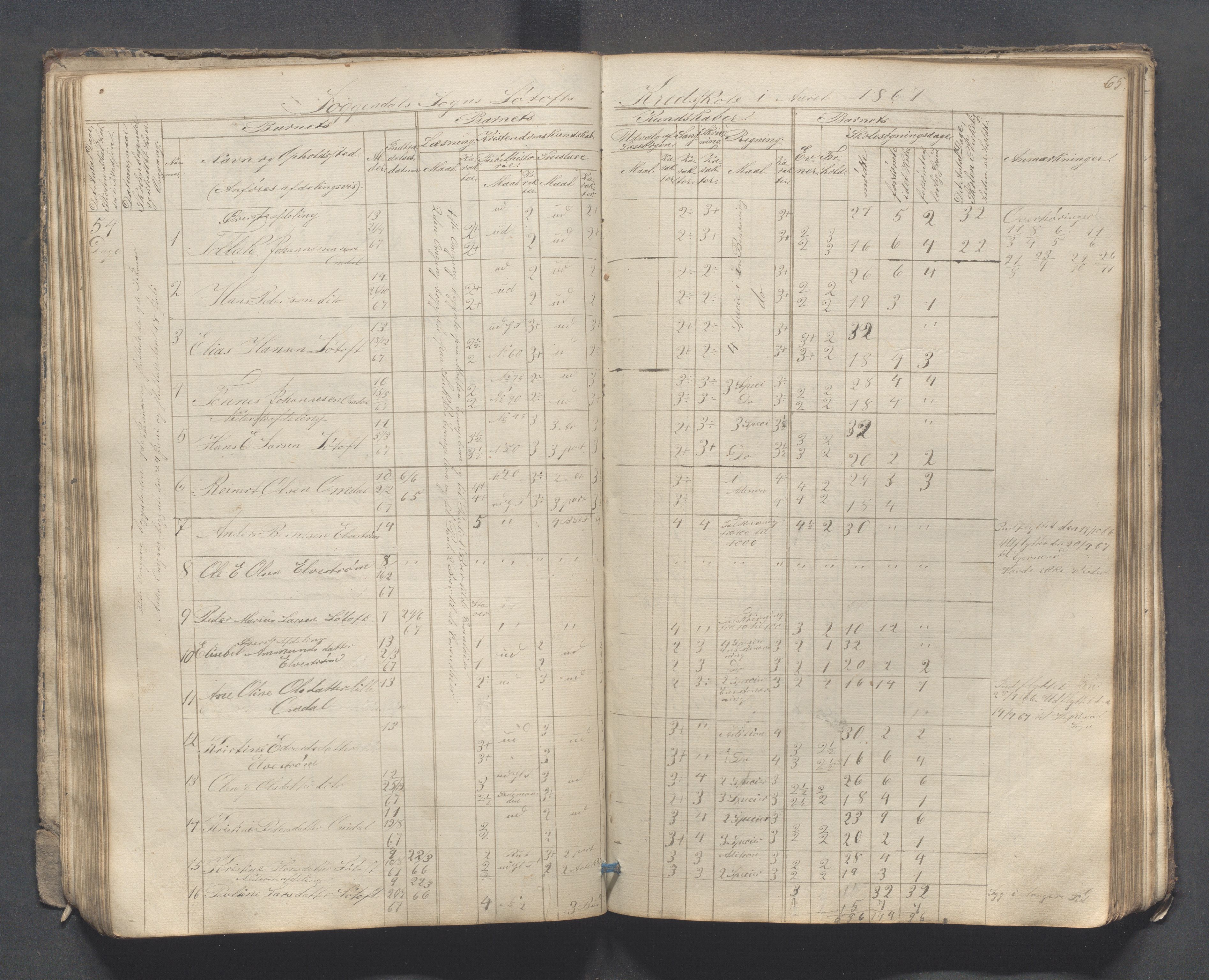 Sokndal kommune- Skolestyret/Skolekontoret, IKAR/K-101142/H/L0007: Skoleprotokoll - Sireheiens tredje omgangsskoledistrikt, 1855-1880, p. 65