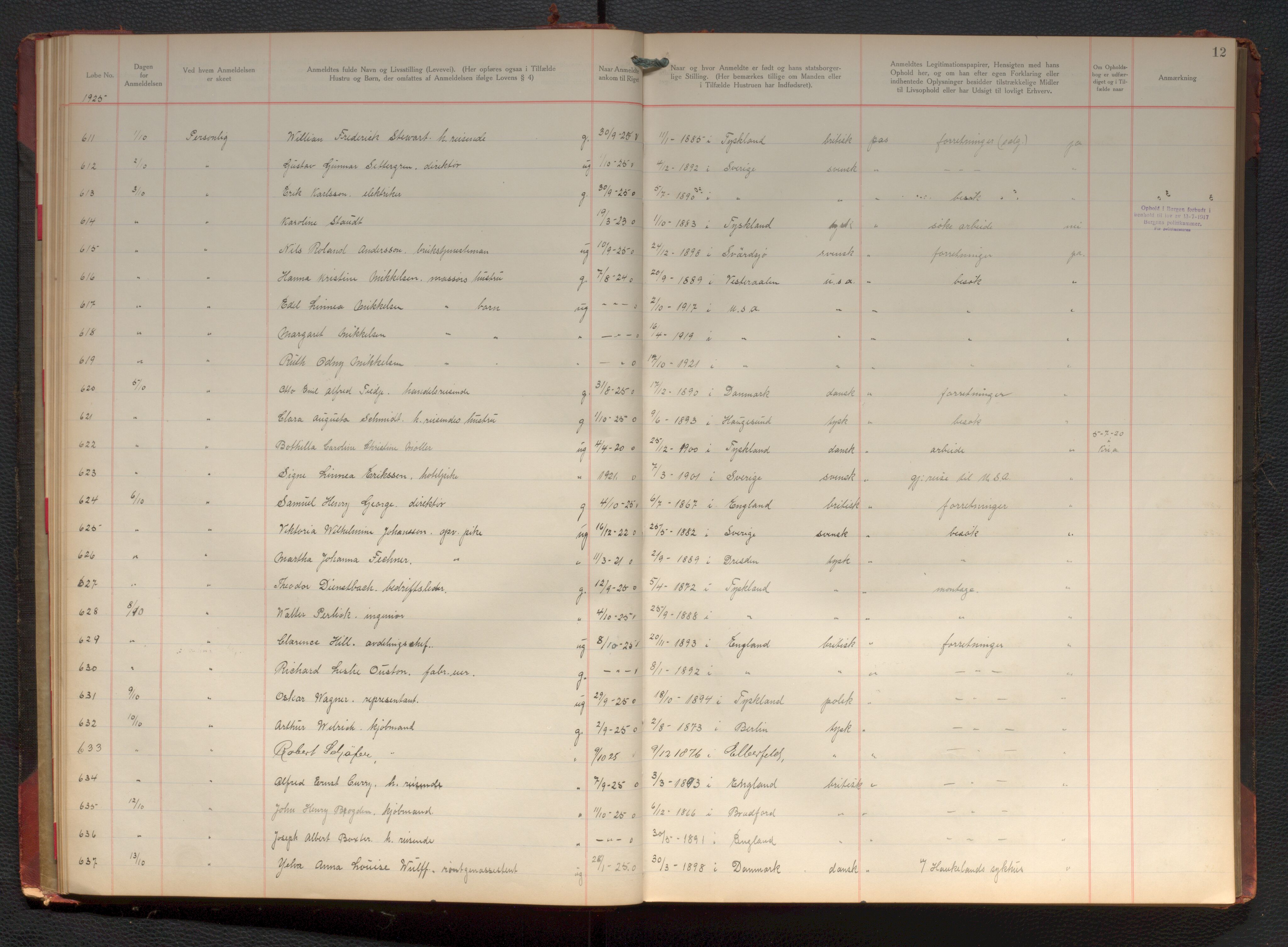 Bergen politikammer / politidistrikt, AV/SAB-A-60401/J.d/L0004: Fremmedprotokoll, 1925-1936, p. 12