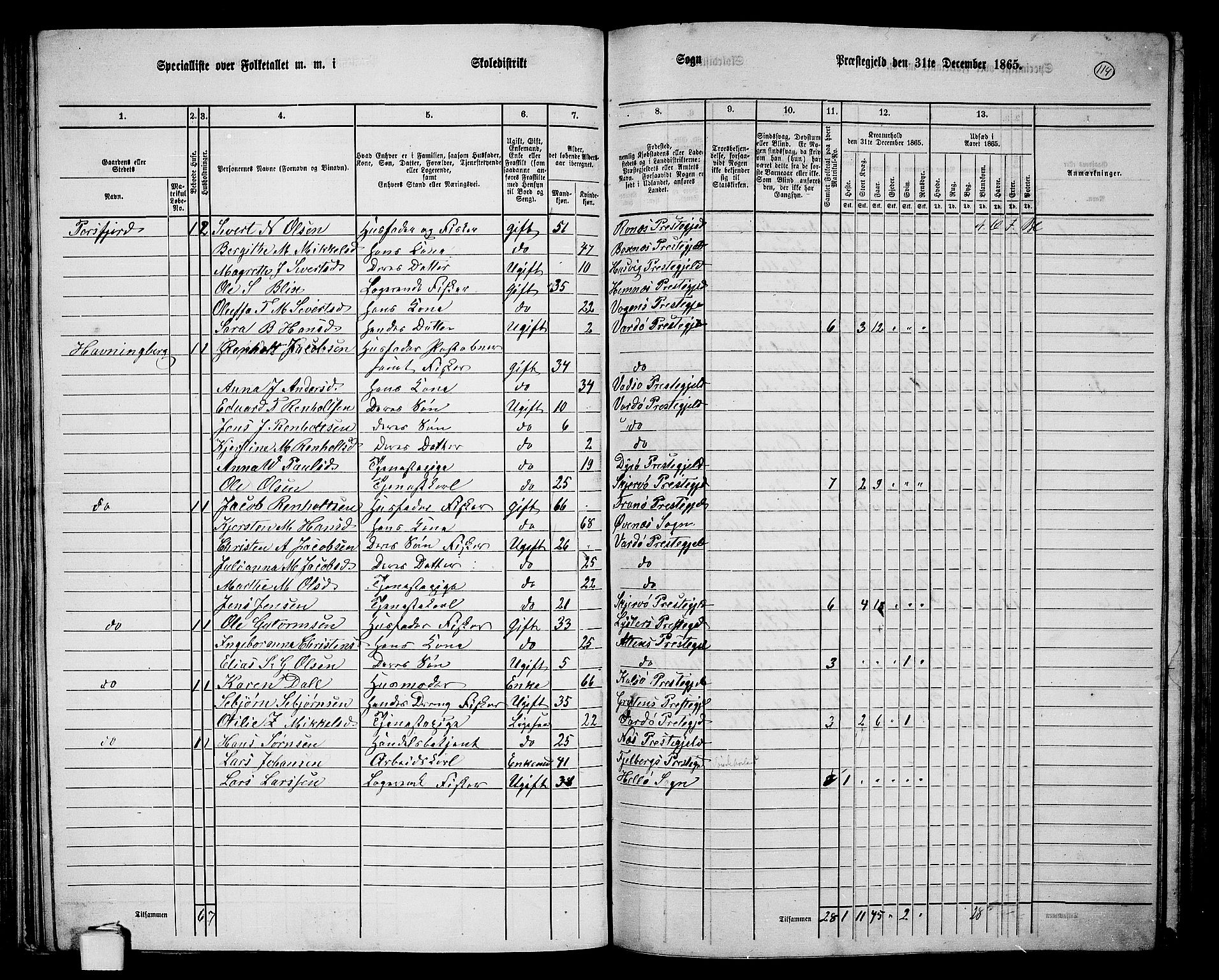 RA, 1865 census for Vardø/Vardø, 1865, p. 17