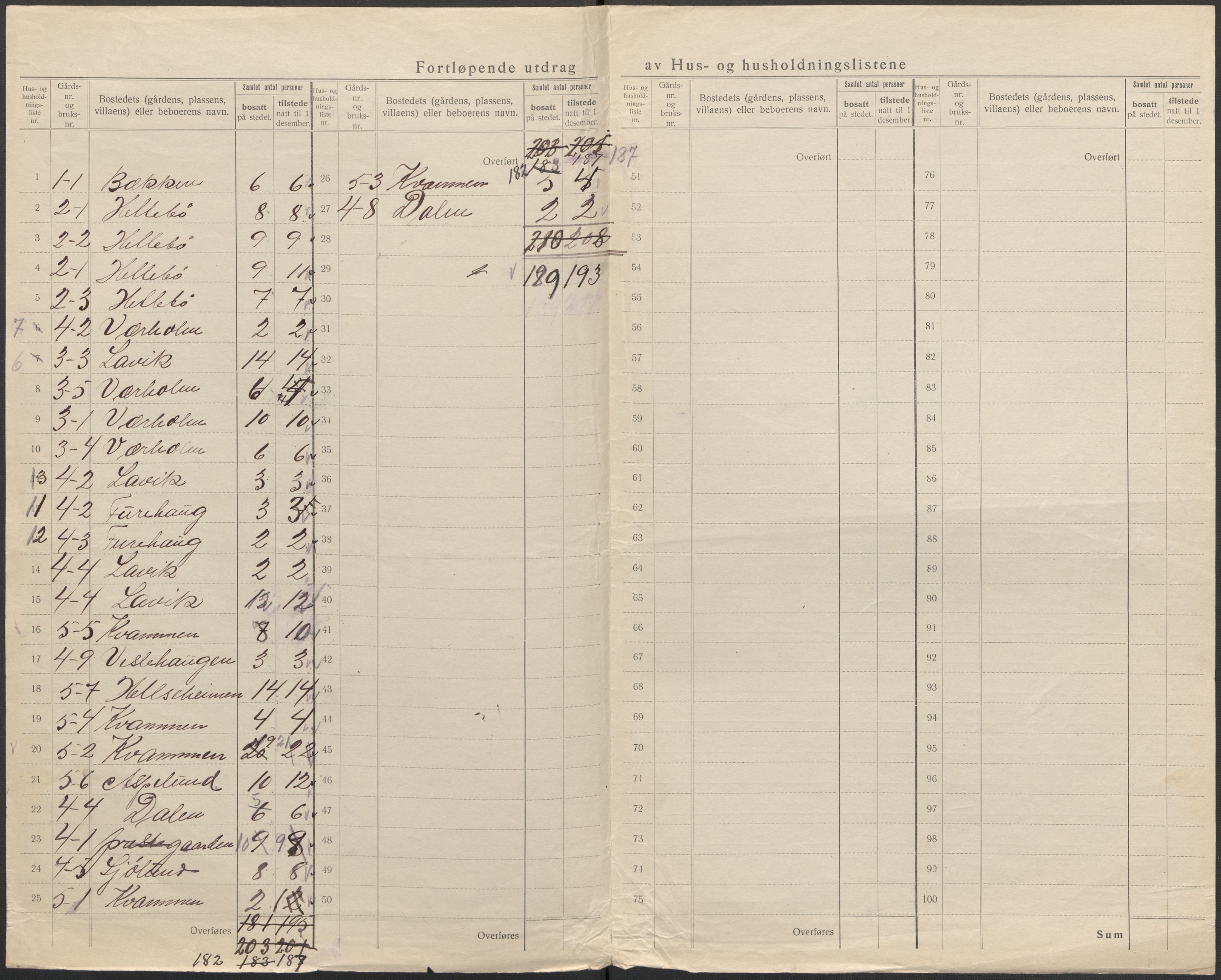 SAB, 1920 census for Lavik, 1920, p. 19