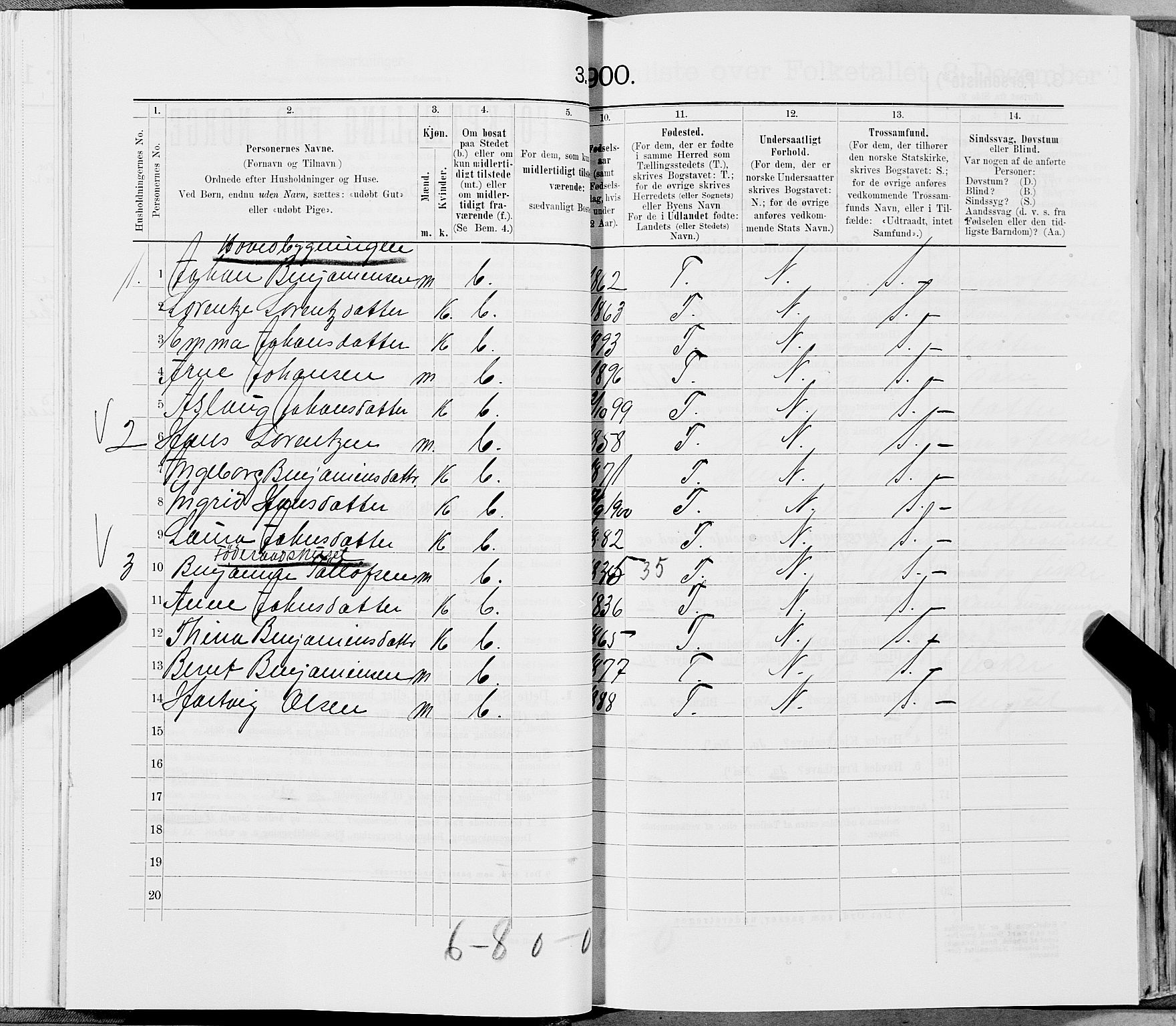 SAT, 1900 census for Bindal, 1900, p. 775