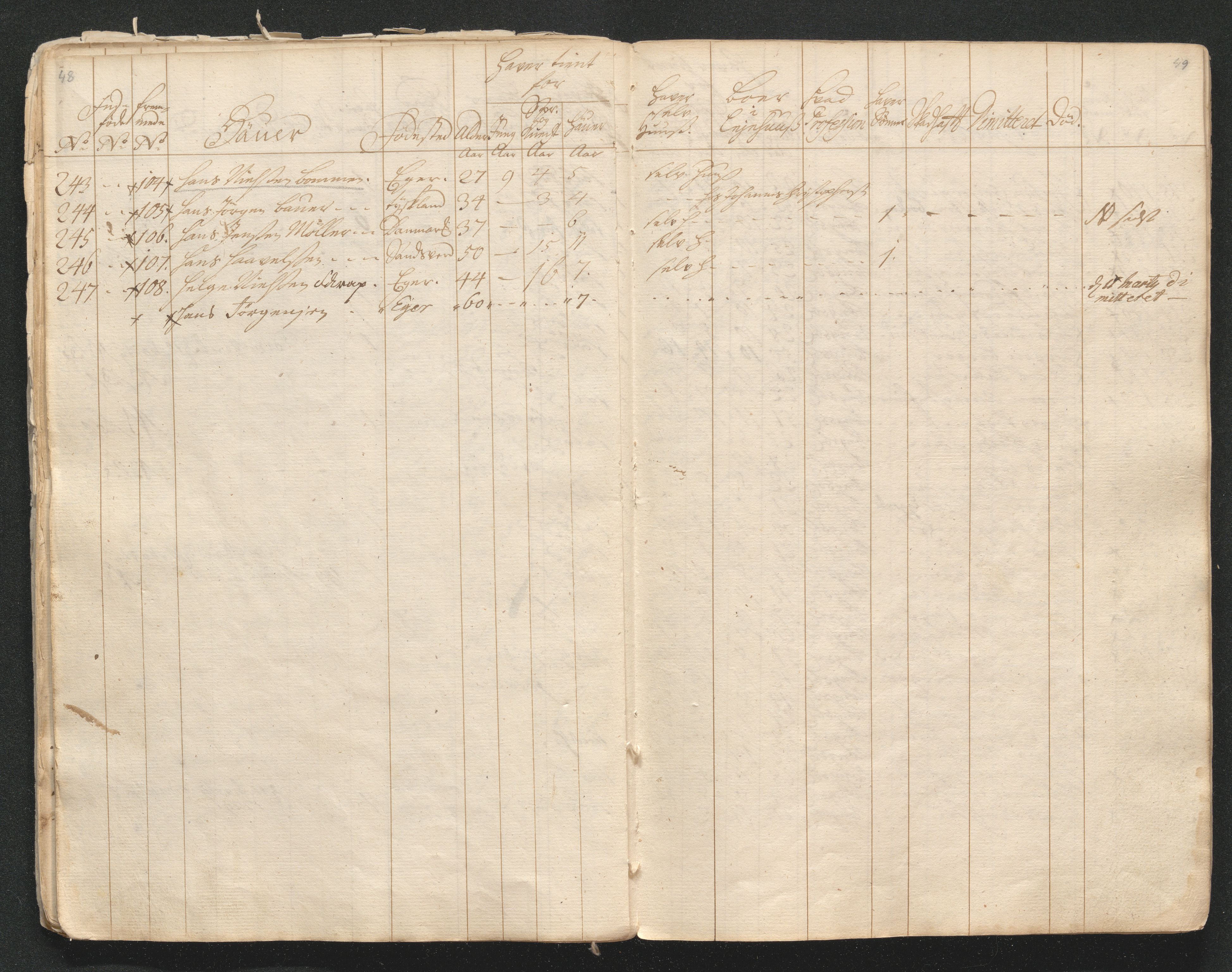 Kongsberg Sølvverk 1623-1816, AV/SAKO-EA-3135/001/D/Di/Dia/L0001a: Manntallslister, 1729, p. 31