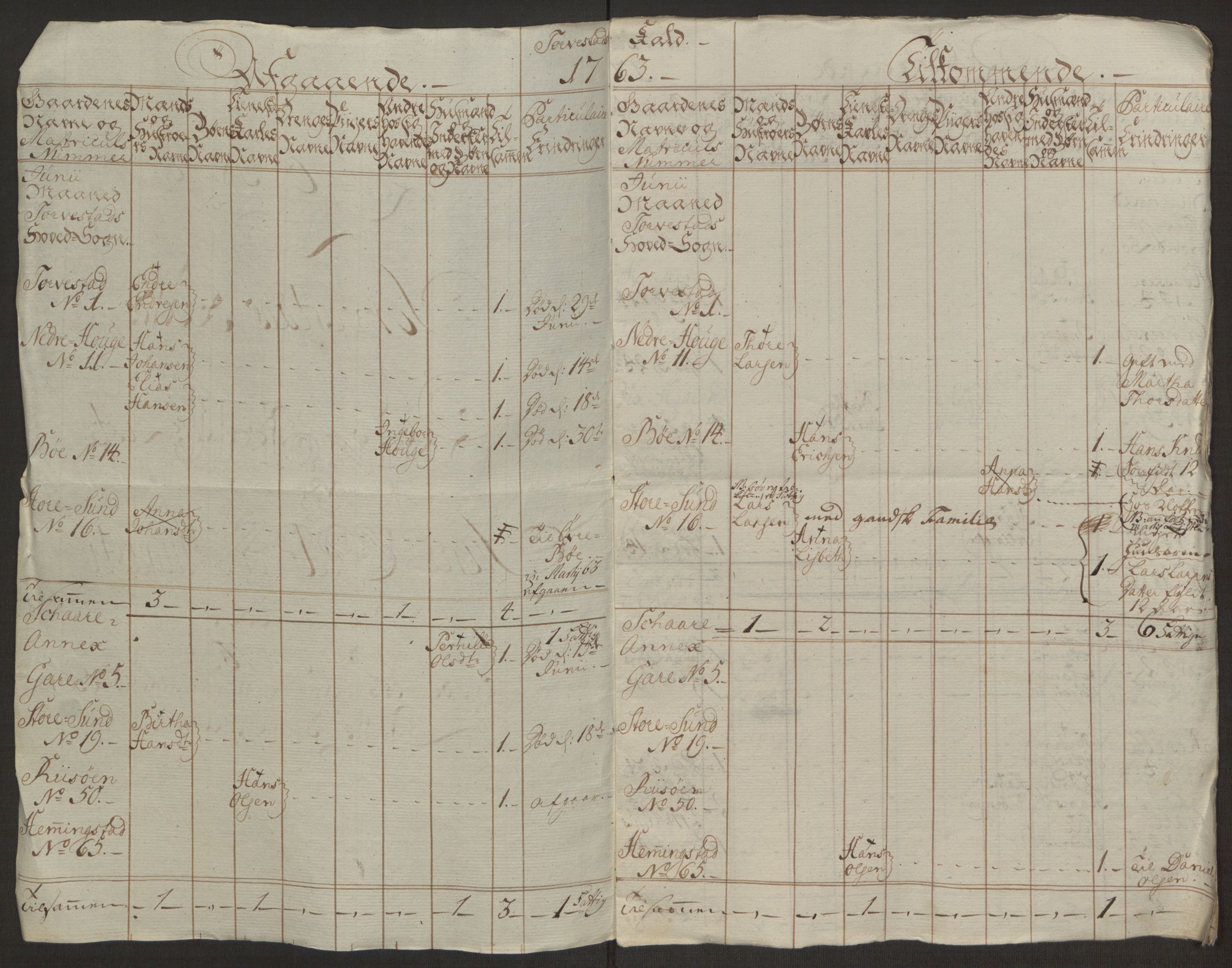 Rentekammeret inntil 1814, Reviderte regnskaper, Hovedkasseregnskaper, AV/RA-EA-4065/Rf/L0072b: Ekstraskatteregnskap, 1762, p. 685