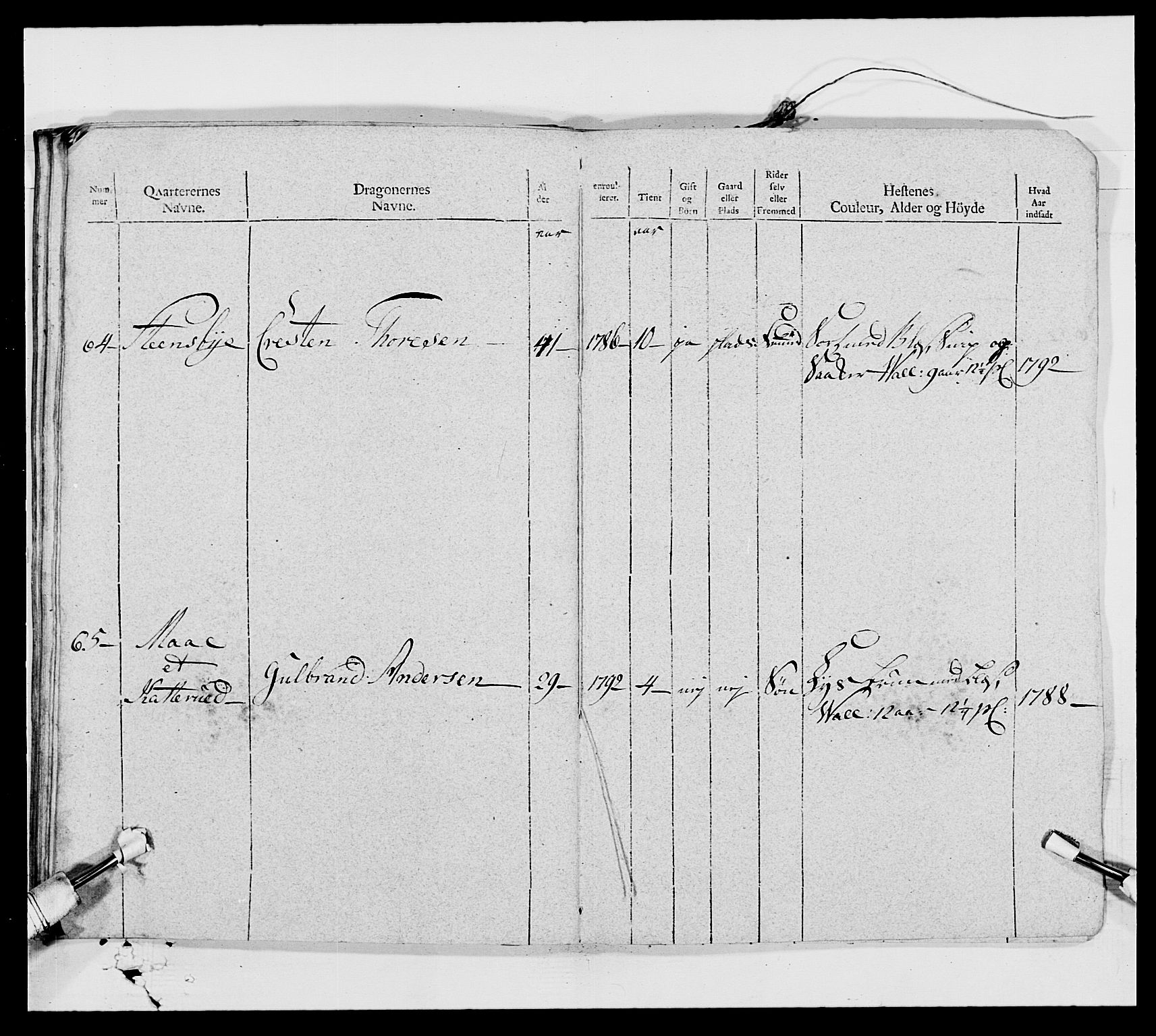 Generalitets- og kommissariatskollegiet, Det kongelige norske kommissariatskollegium, AV/RA-EA-5420/E/Eh/L0006: Akershusiske dragonregiment, 1796-1800, p. 77