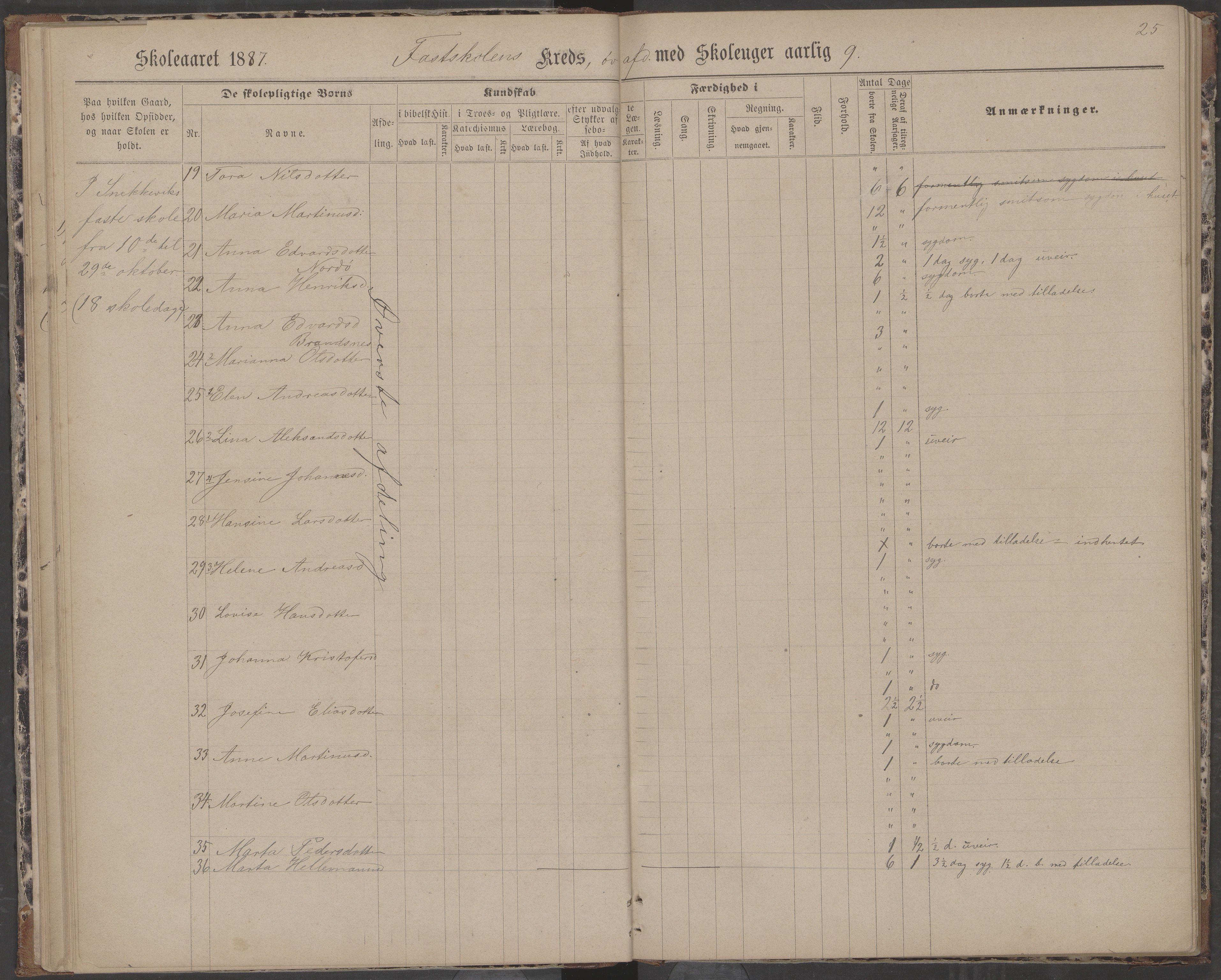 Dønna kommune. Dønnes fastskole, AIN/K-18270.510.01/442/L0004: Skoleprotokoll, 1880-1887