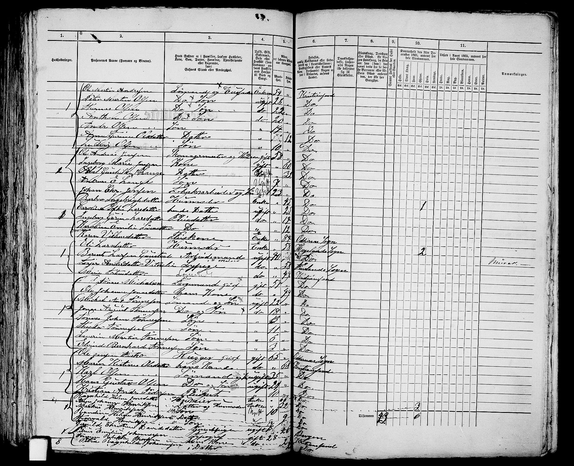 RA, 1865 census for Kristiansand, 1865, p. 1844