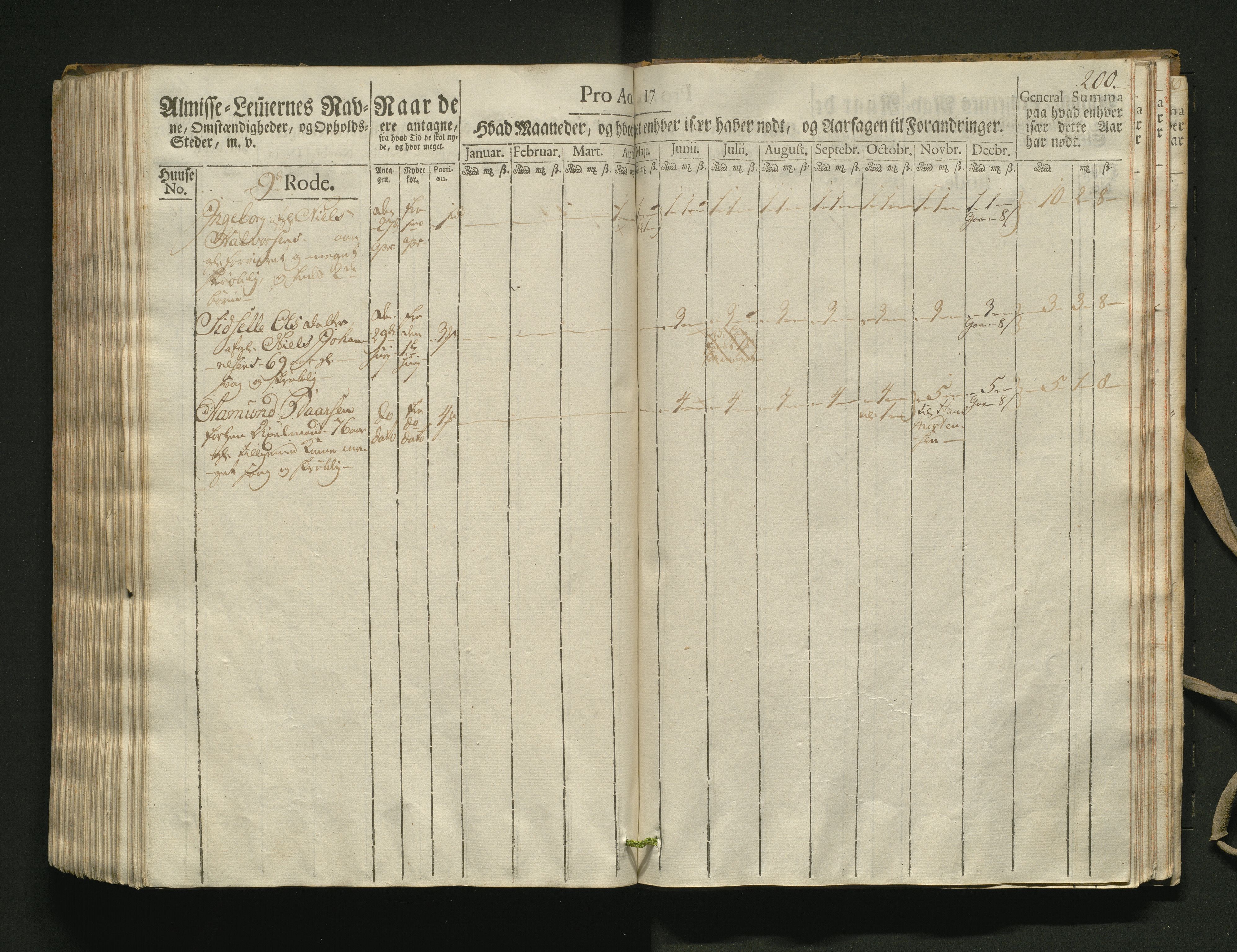 Overfattigkommisjonen i Bergen, AV/SAB-A-89001/F/L0002: Utdelingsbok for fattige i Domkirkesoknet, 1781-1785, p. 199b-200a