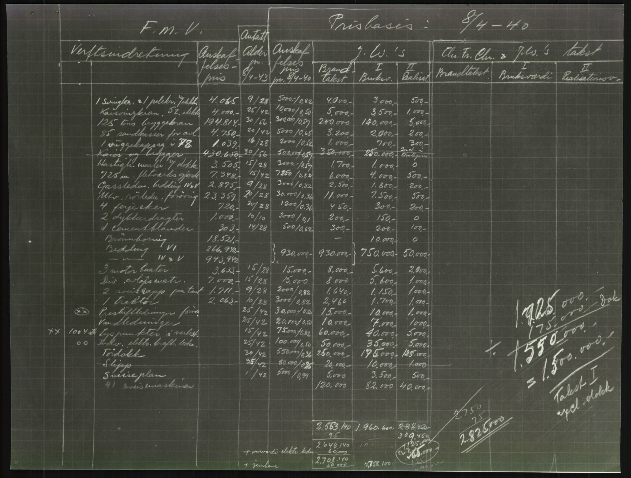 Fredrikstad mekaniske verksted, AV/RA-PA-1807/Q/L0001: Bygninger, Finansiering, Takst, Nyanlegg, 1935-1954, p. 265