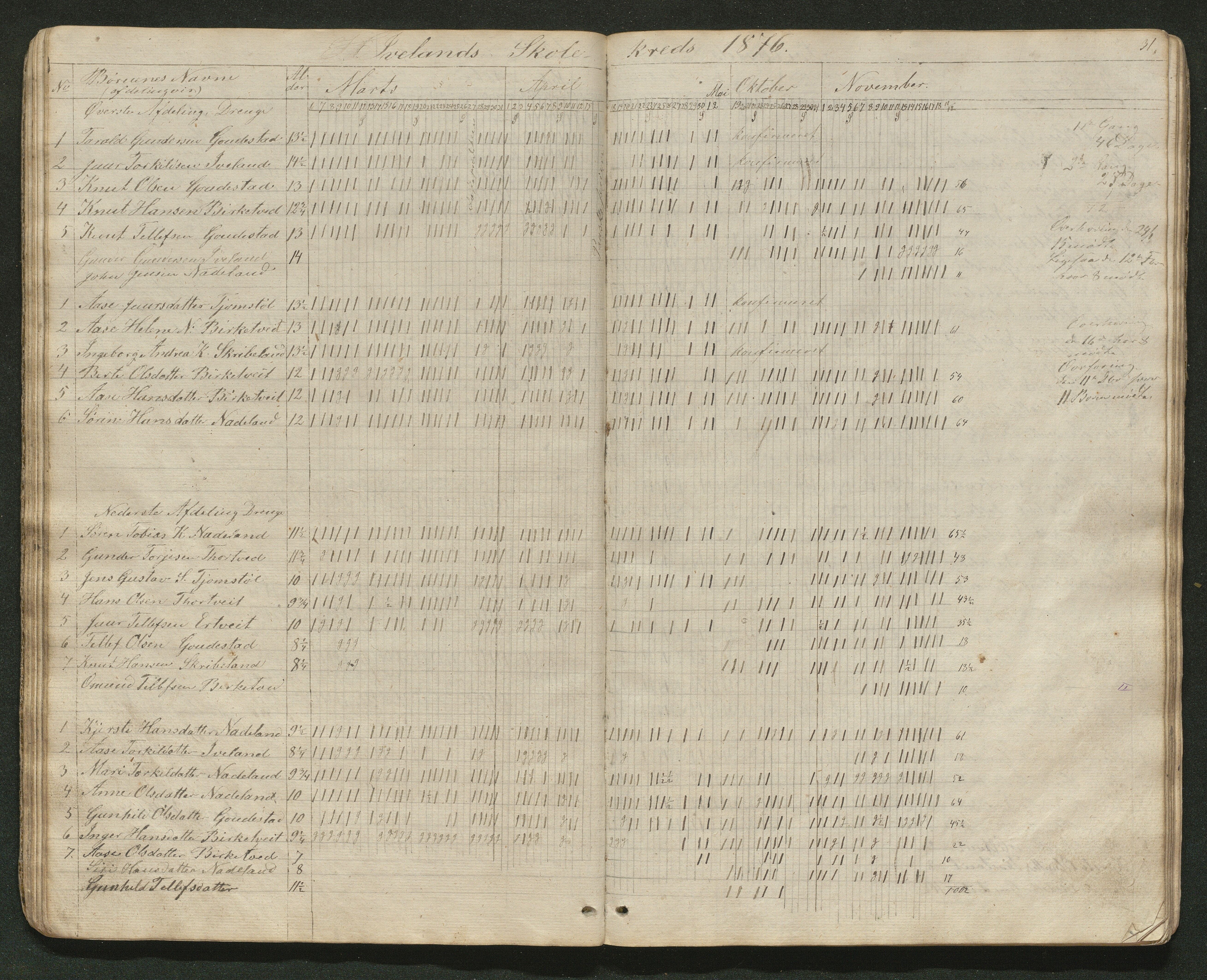 Iveland kommune, De enkelte kretsene/Skolene, AAKS/KA0935-550/A_4/L0003: Dagbok for Hodne og Iveland skolekrets, 1863-1880, p. 32