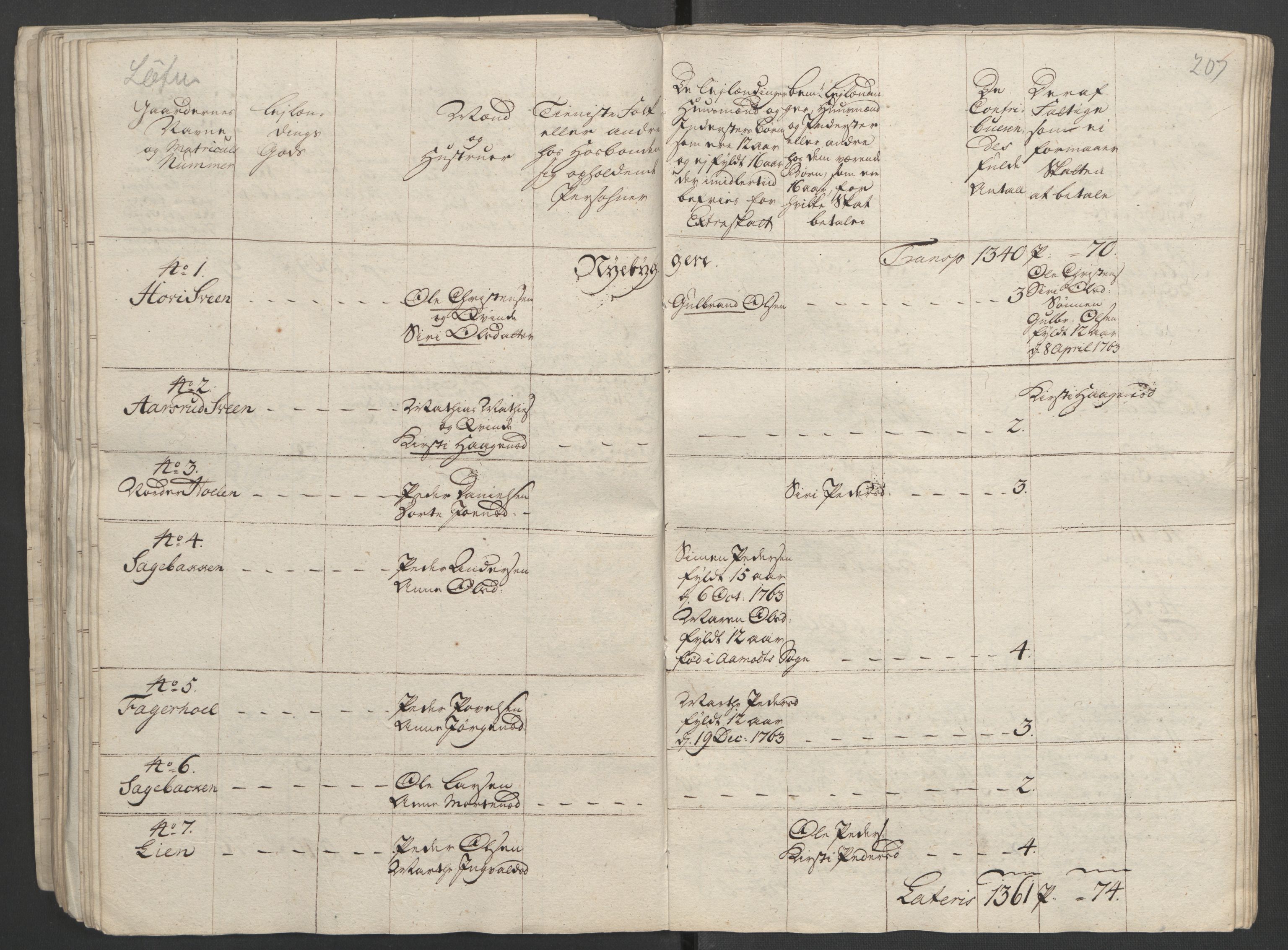 Rentekammeret inntil 1814, Reviderte regnskaper, Fogderegnskap, RA/EA-4092/R16/L1147: Ekstraskatten Hedmark, 1763-1764, p. 345