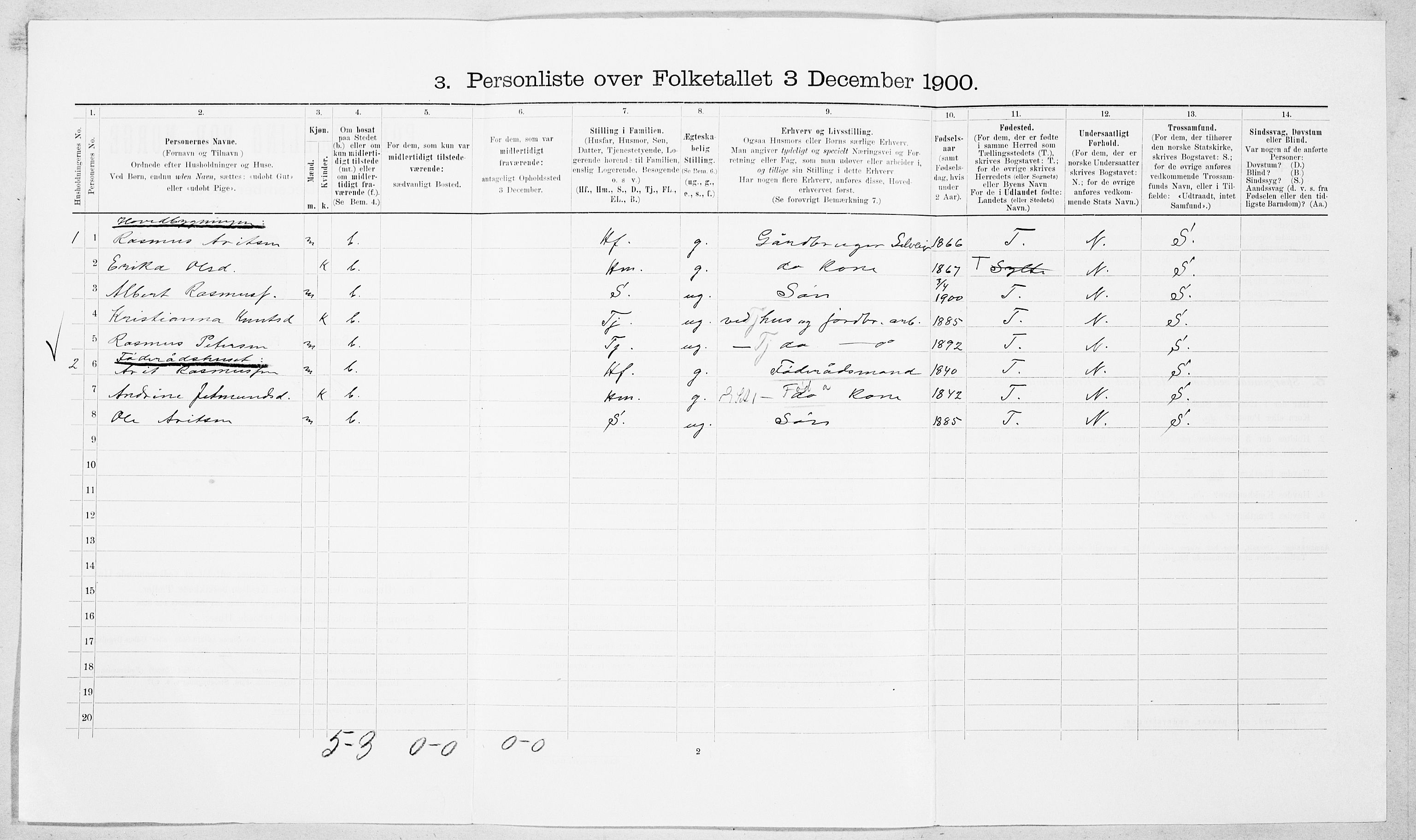 SAT, 1900 census for Vestnes, 1900, p. 498