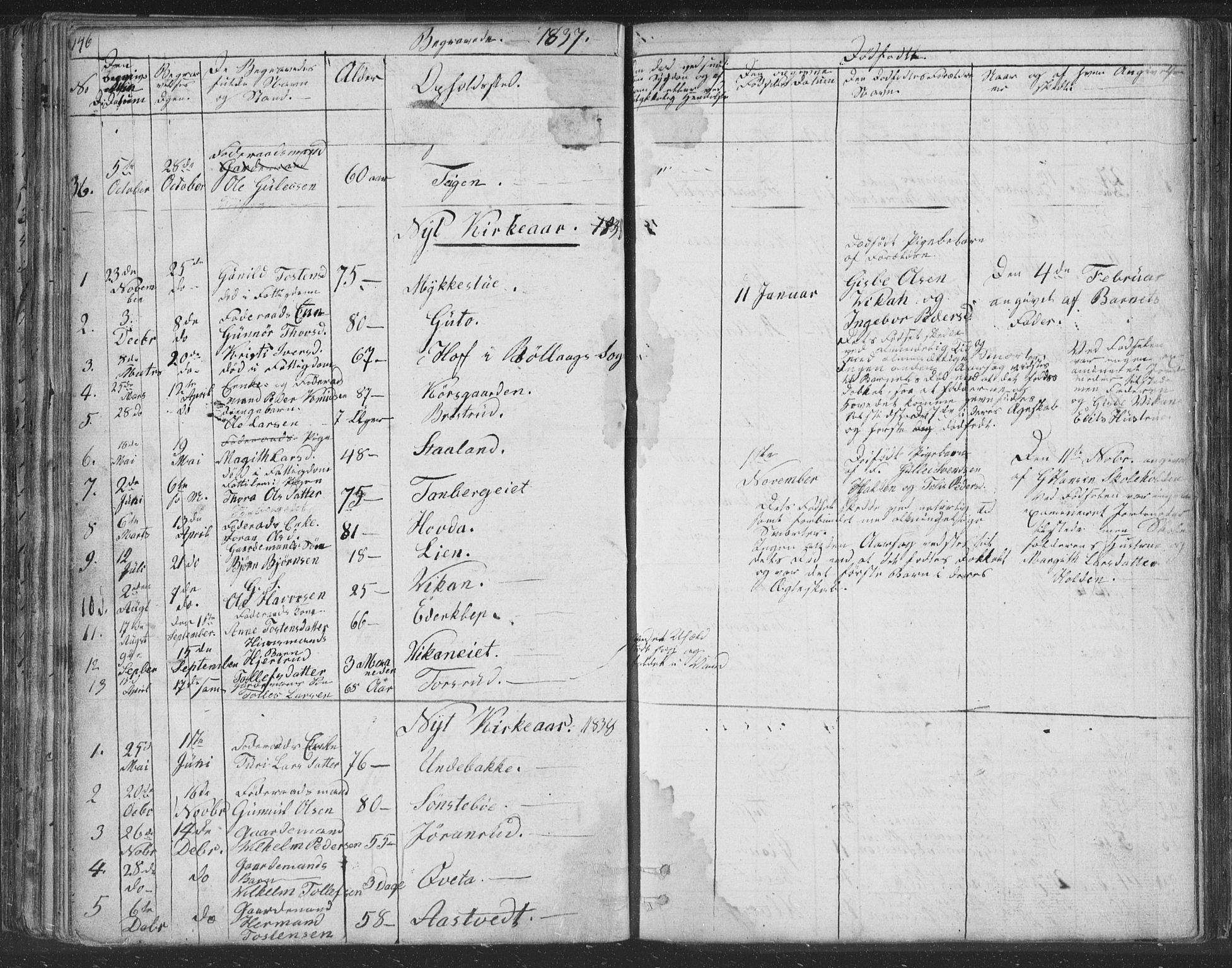 Nore kirkebøker, SAKO/A-238/F/Fc/L0002: Parish register (official) no. III 2, 1836-1861, p. 146