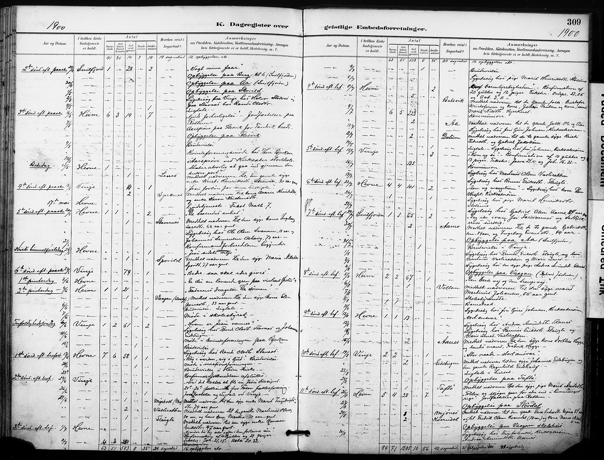 Ministerialprotokoller, klokkerbøker og fødselsregistre - Sør-Trøndelag, SAT/A-1456/630/L0497: Parish register (official) no. 630A10, 1896-1910, p. 309