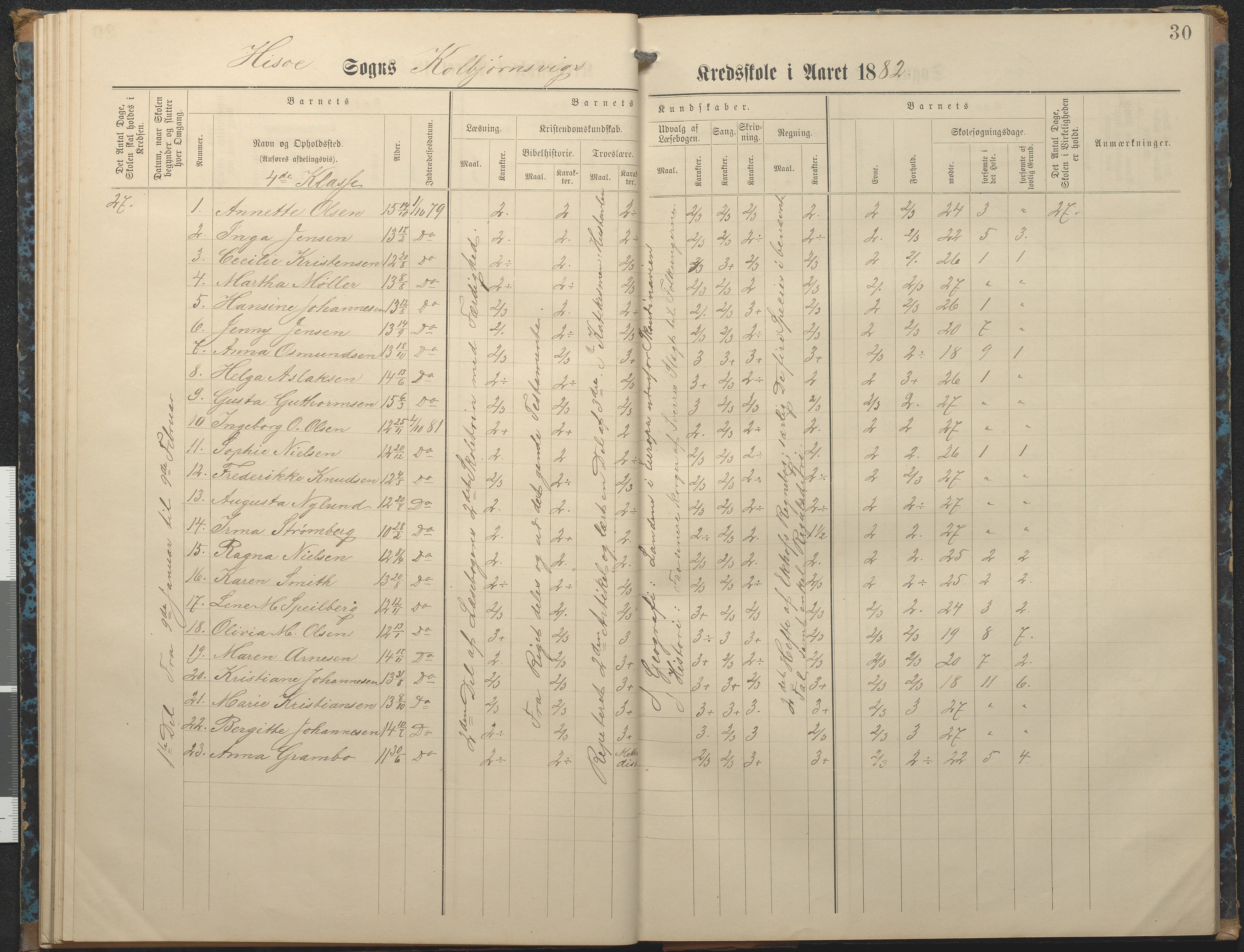 Hisøy kommune frem til 1991, AAKS/KA0922-PK/32/L0007: Skoleprotokoll, 1875-1891, p. 30