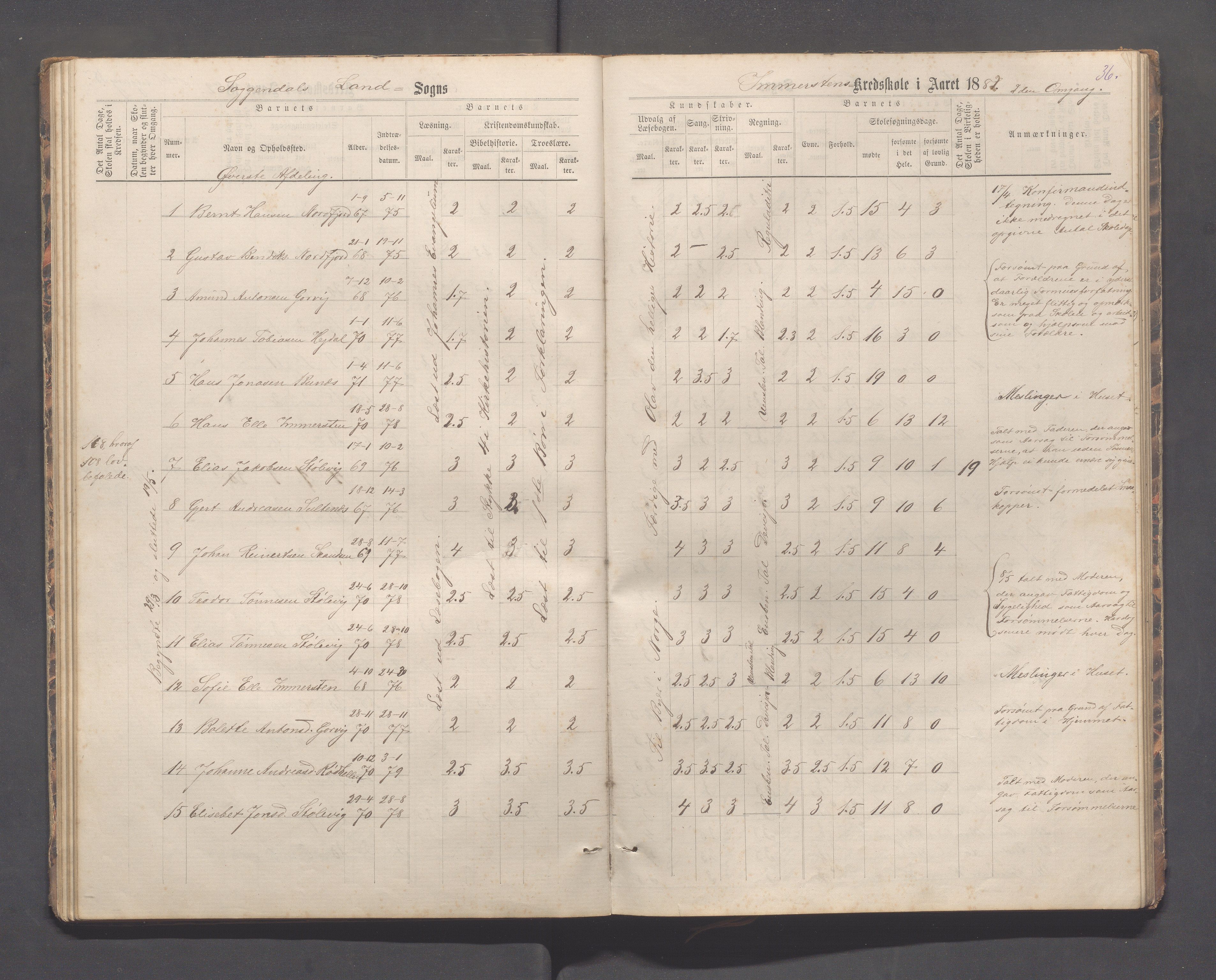 Sokndal kommune- Immerstein skole, IKAR/K-101146/H/L0001: Skoleprotokoll - Immerstein, Drageland, 1878-1886, p. 36