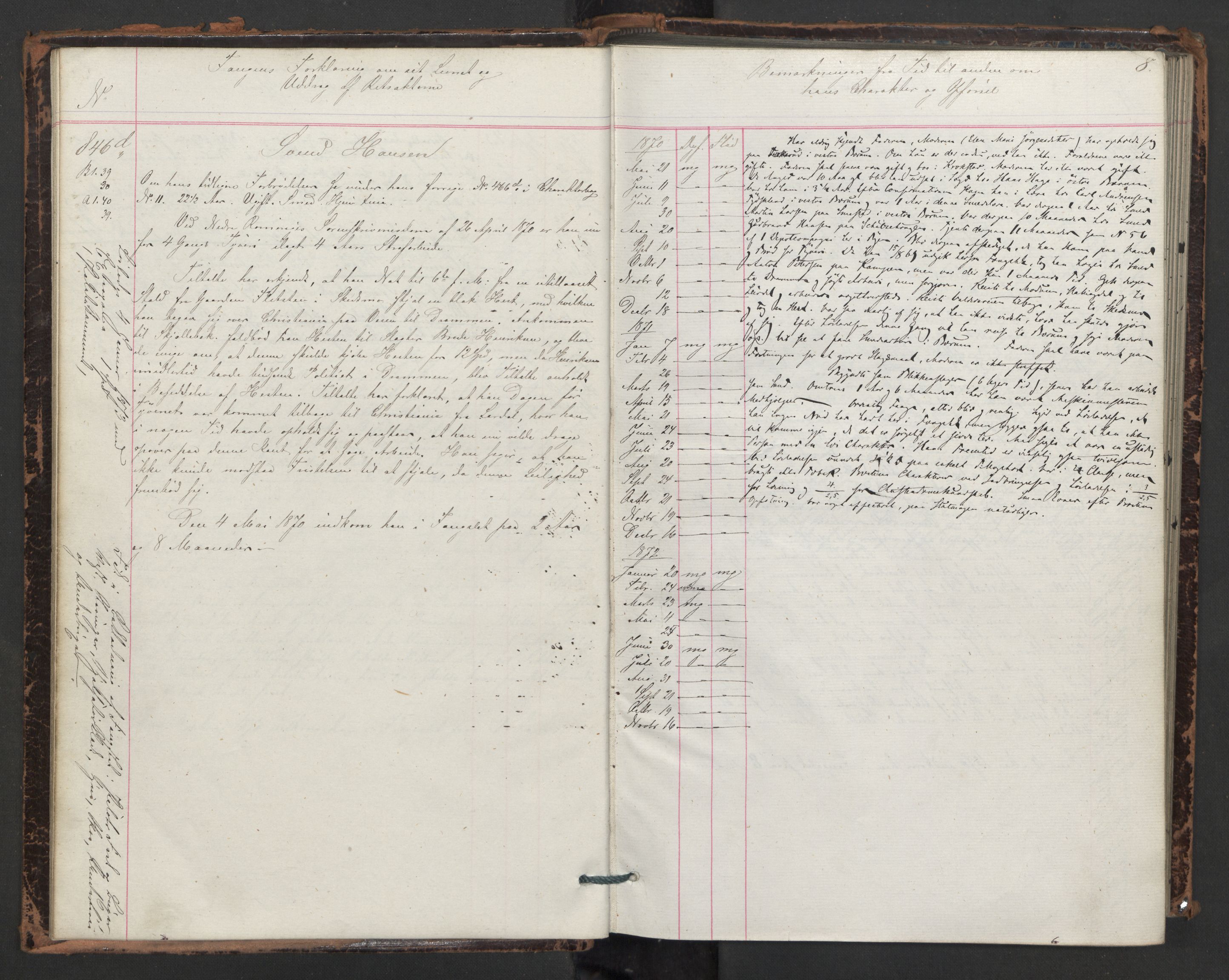 Botsfengslet, AV/RA-S-1539/D/Db/Dbb/L0013: 839d - 136e, 1870-1871, p. 8