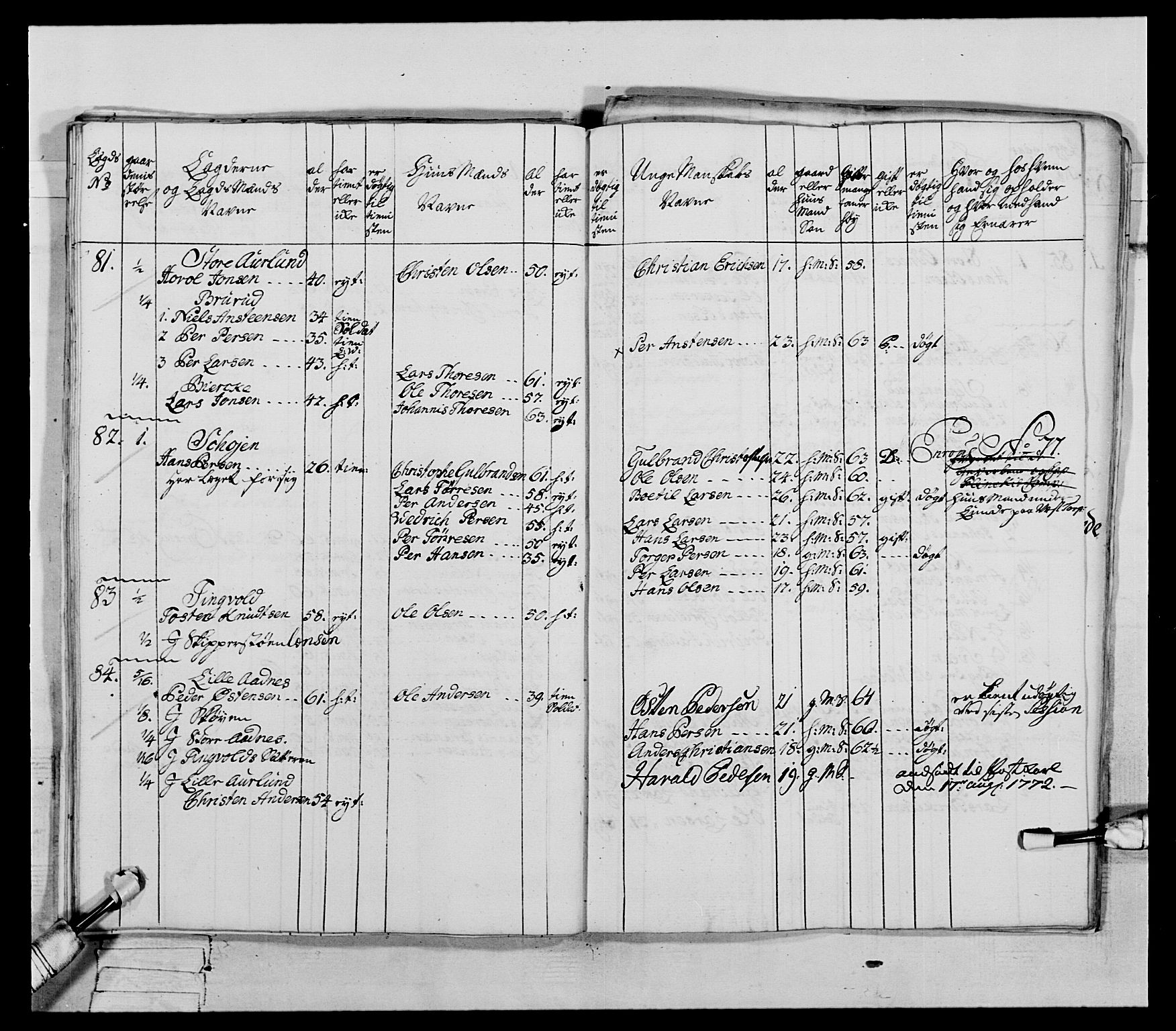 Generalitets- og kommissariatskollegiet, Det kongelige norske kommissariatskollegium, AV/RA-EA-5420/E/Eh/L0062: 2. Opplandske nasjonale infanteriregiment, 1769-1773, p. 484