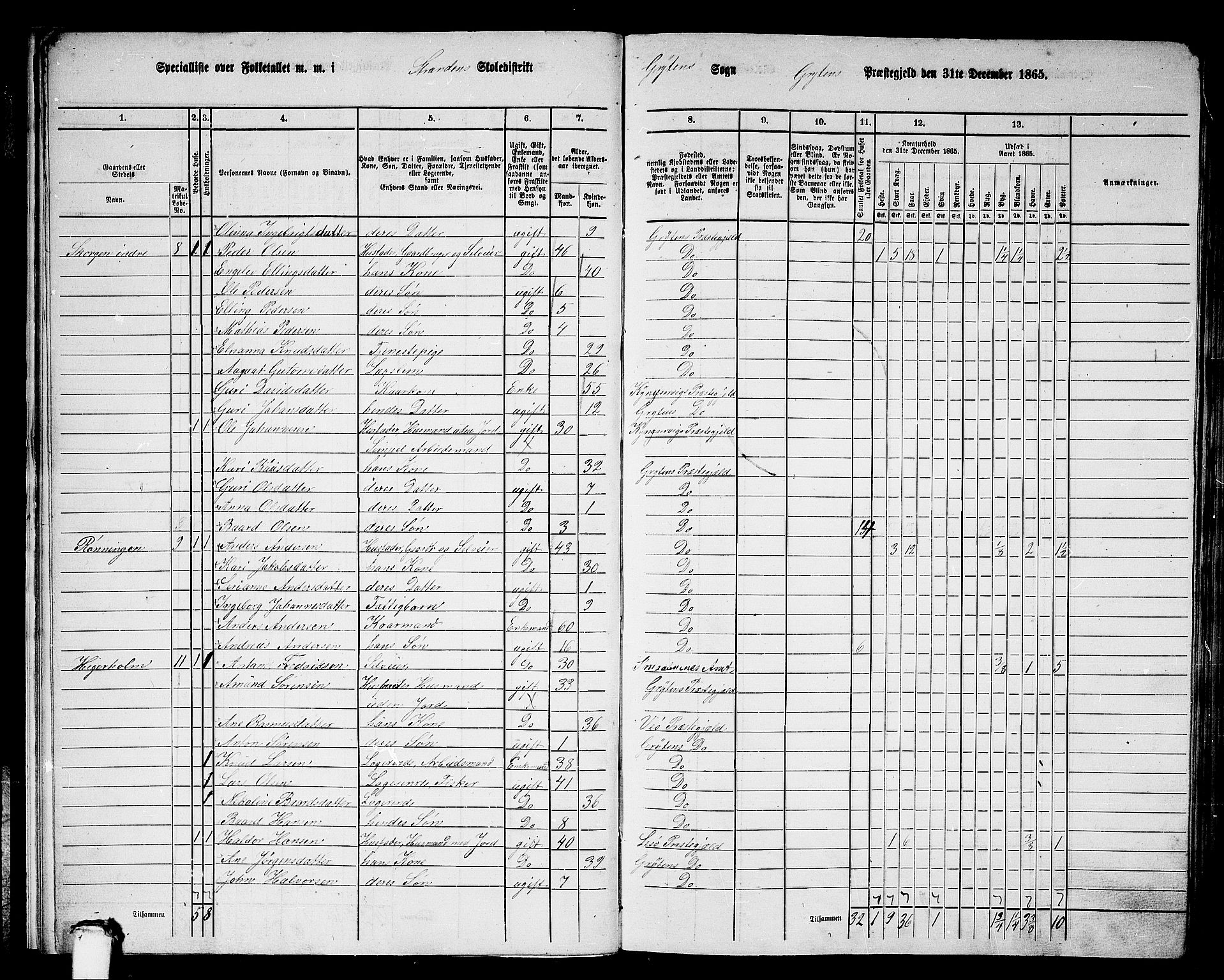 RA, 1865 census for Grytten, 1865, p. 12