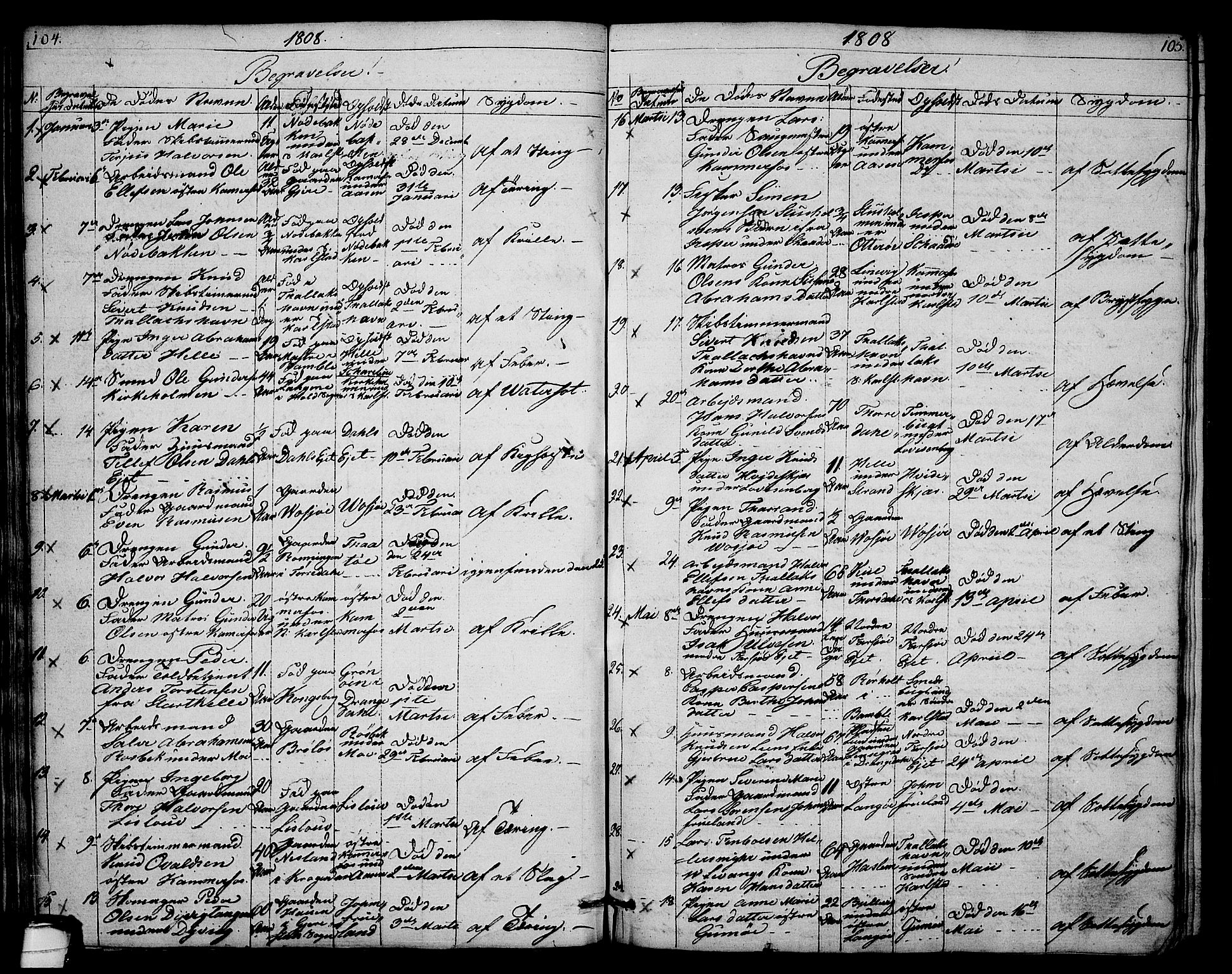 Sannidal kirkebøker, SAKO/A-296/F/Fa/L0003: Parish register (official) no. 3, 1803-1813, p. 104-105