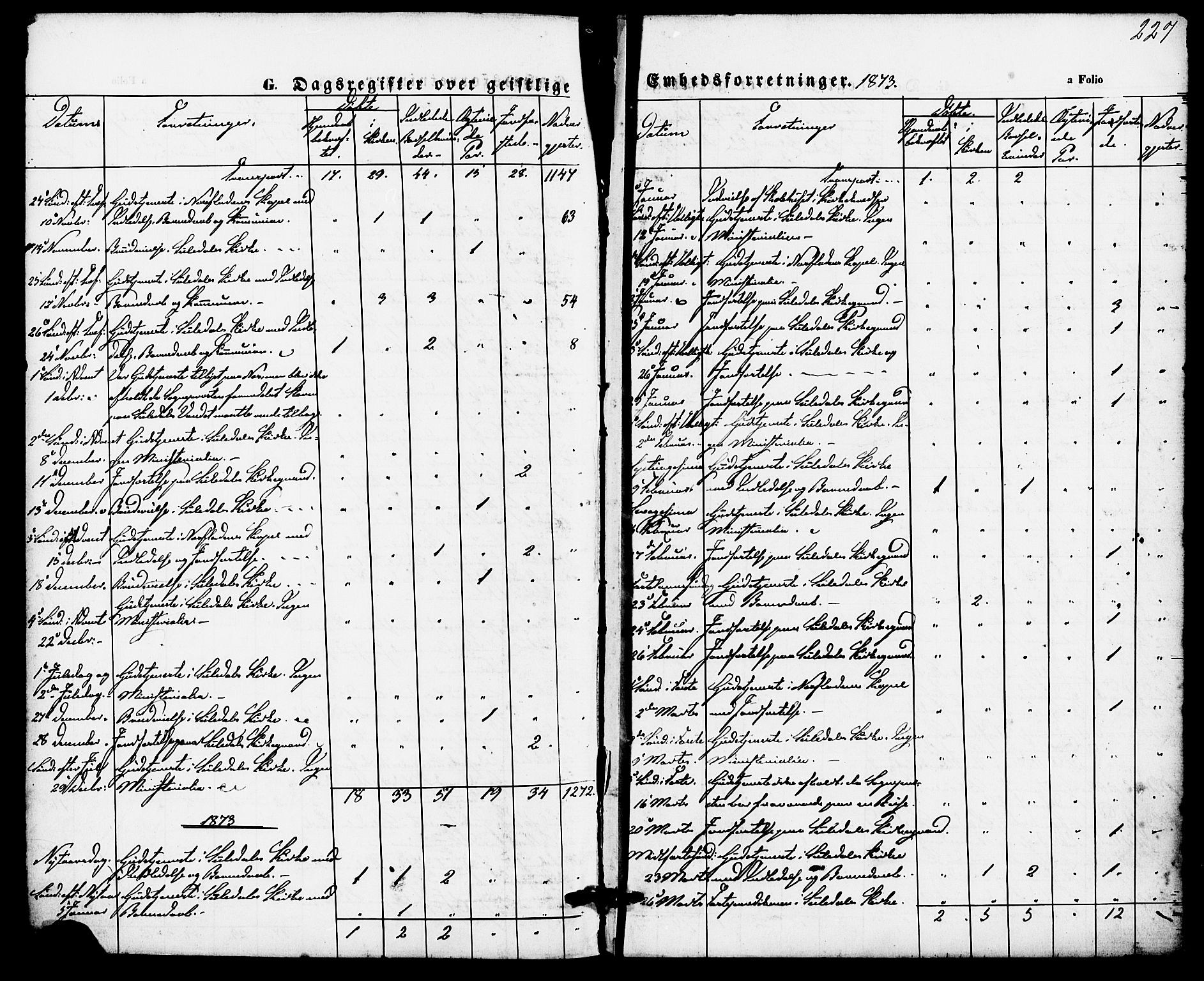 Suldal sokneprestkontor, SAST/A-101845/01/IV/L0010: Parish register (official) no. A 10, 1869-1878, p. 227
