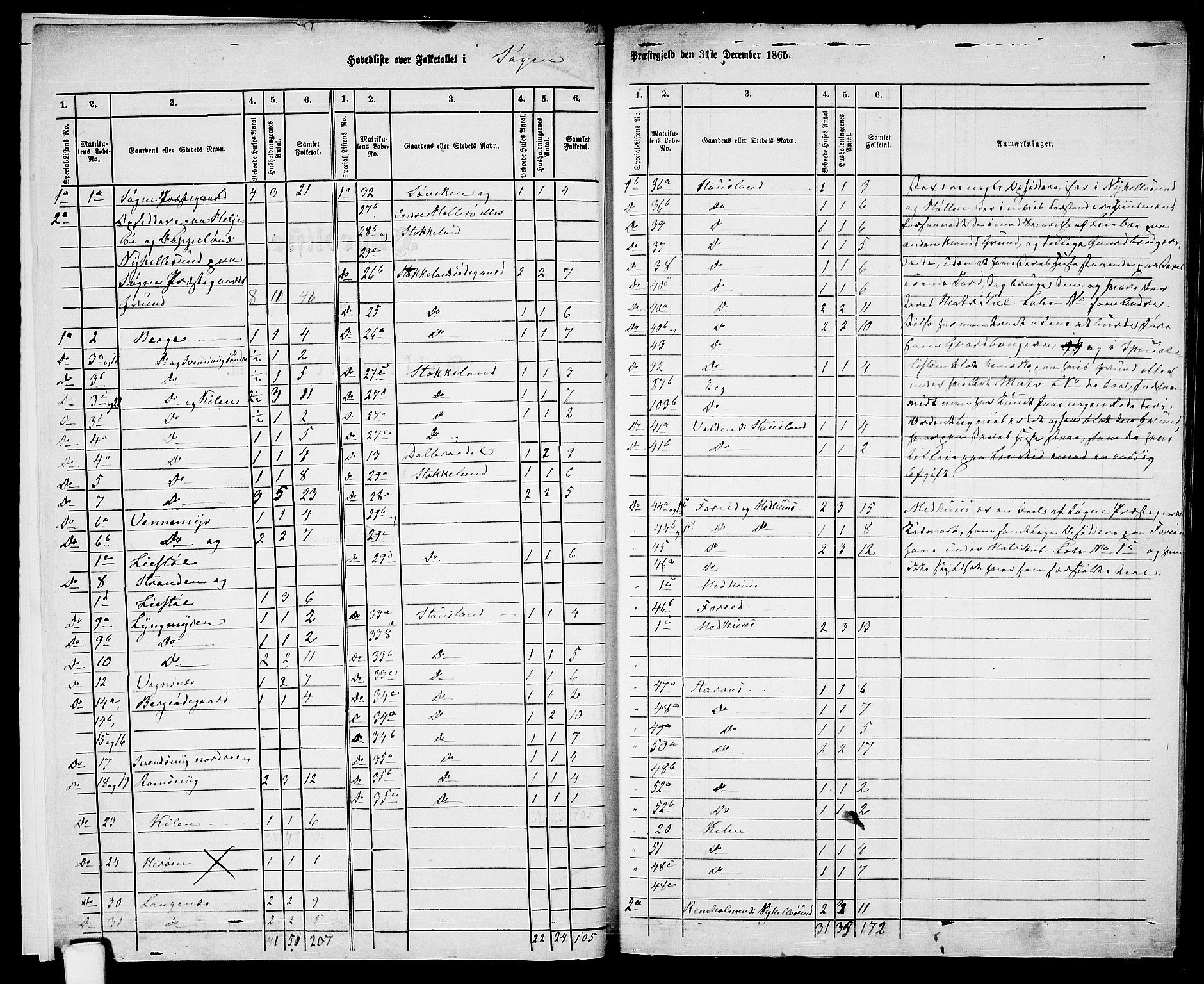 RA, 1865 census for Søgne, 1865, p. 6