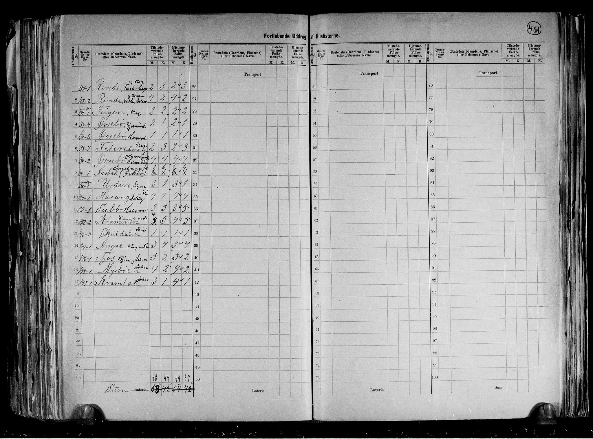 RA, 1891 census for 0828 Seljord, 1891, p. 25