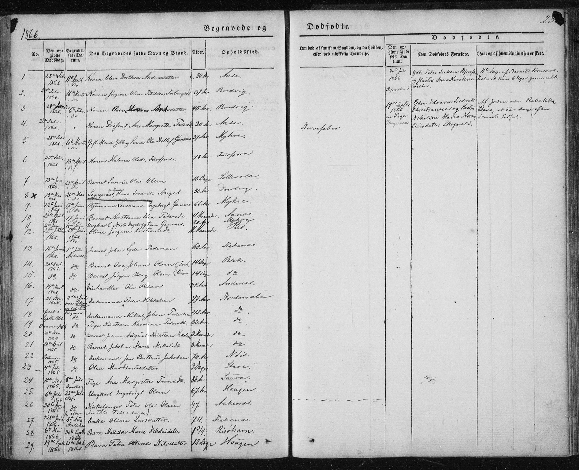 Ministerialprotokoller, klokkerbøker og fødselsregistre - Nordland, SAT/A-1459/897/L1396: Parish register (official) no. 897A04, 1842-1866, p. 233