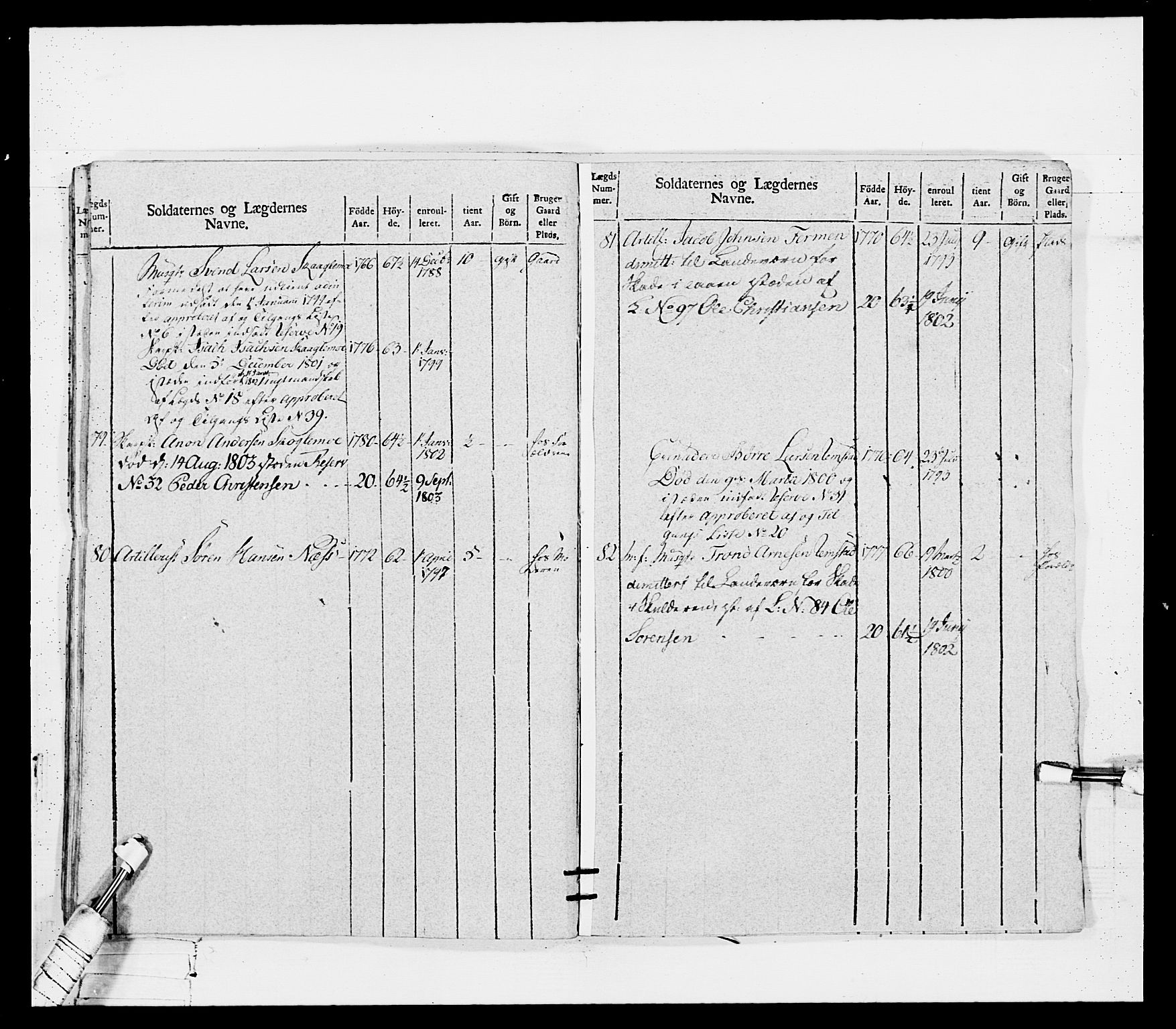 Generalitets- og kommissariatskollegiet, Det kongelige norske kommissariatskollegium, AV/RA-EA-5420/E/Eh/L0114: Telemarkske nasjonale infanteriregiment, 1789-1802, p. 250