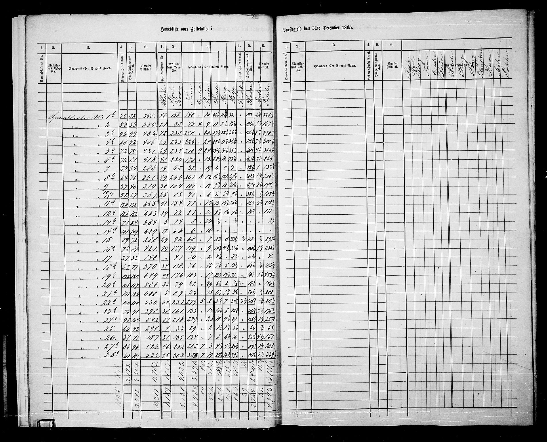 RA, 1865 census for Eiker, 1865, p. 10