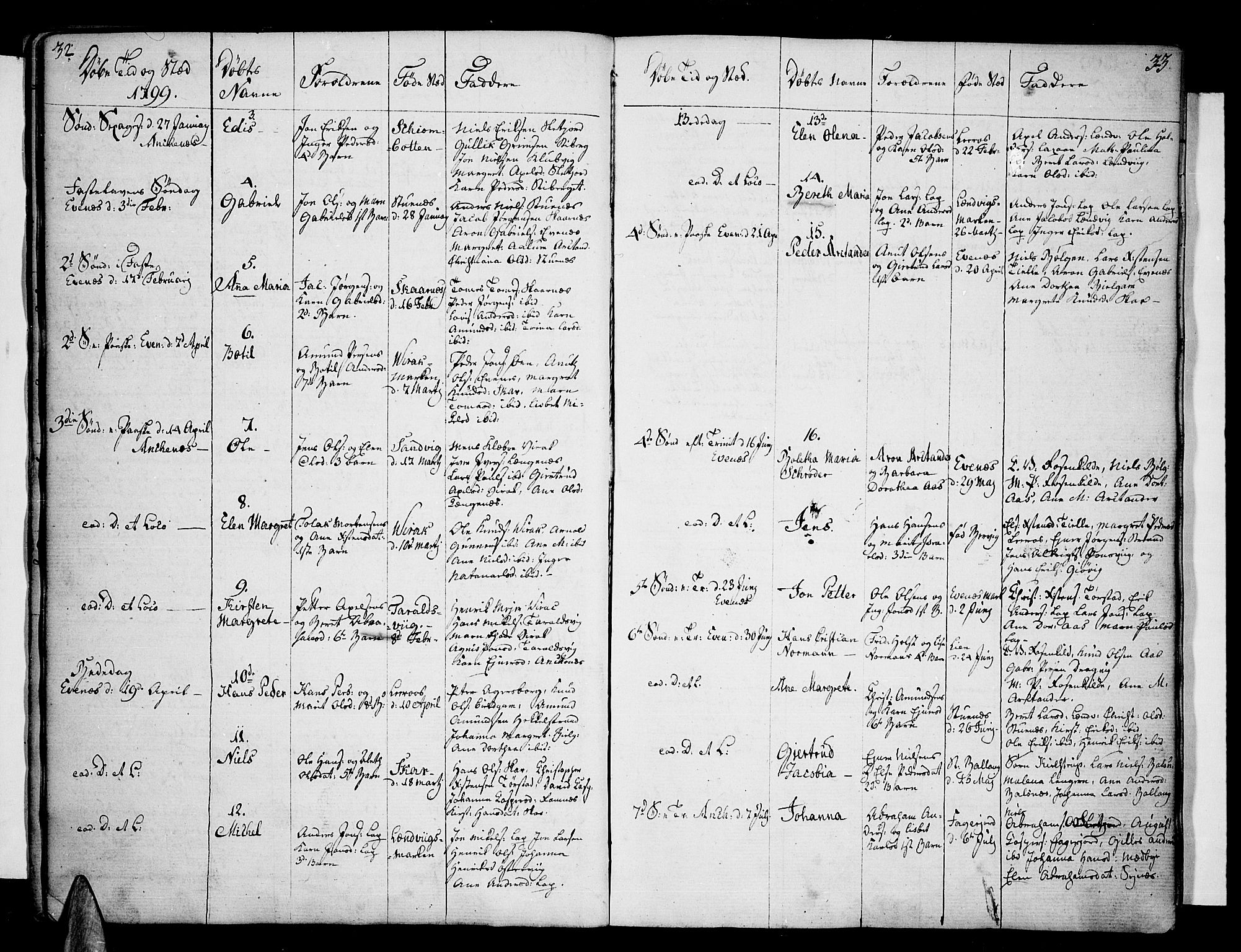 Ministerialprotokoller, klokkerbøker og fødselsregistre - Nordland, SAT/A-1459/863/L0893: Parish register (official) no. 863A05, 1794-1821, p. 32-33