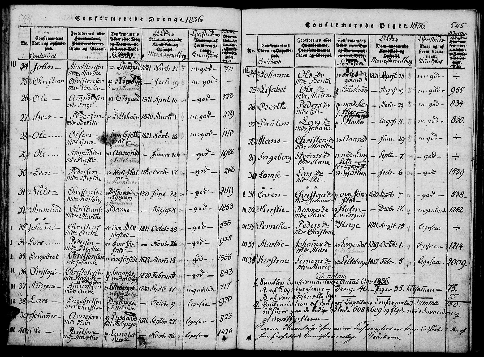 Fåberg prestekontor, AV/SAH-PREST-086/H/Ha/Haa/L0003: Parish register (official) no. 3, 1818-1833, p. 544-545