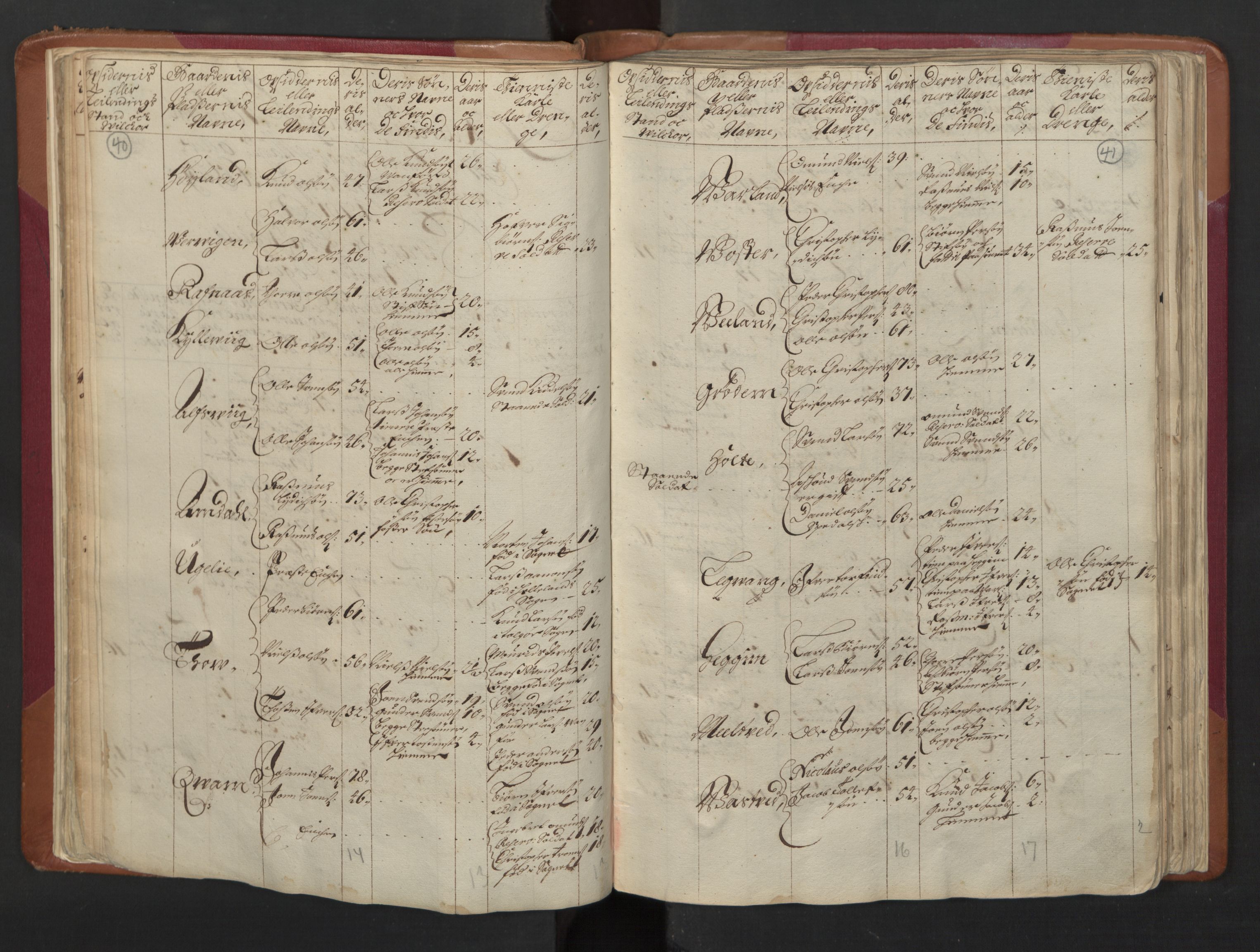 RA, Census (manntall) 1701, no. 5: Ryfylke fogderi, 1701, p. 40-41