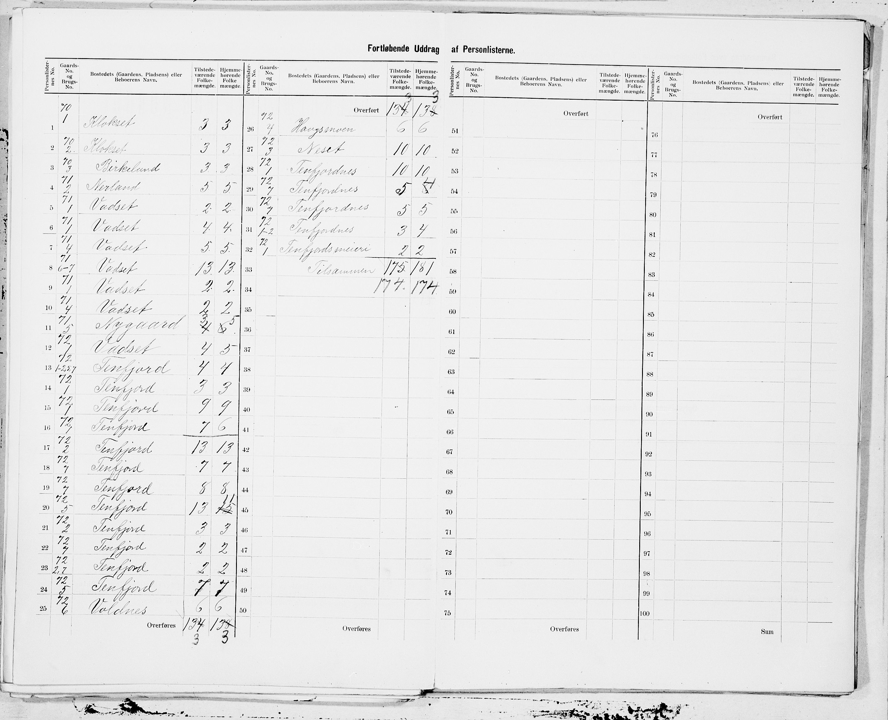 SAT, 1900 census for Skodje, 1900, p. 25