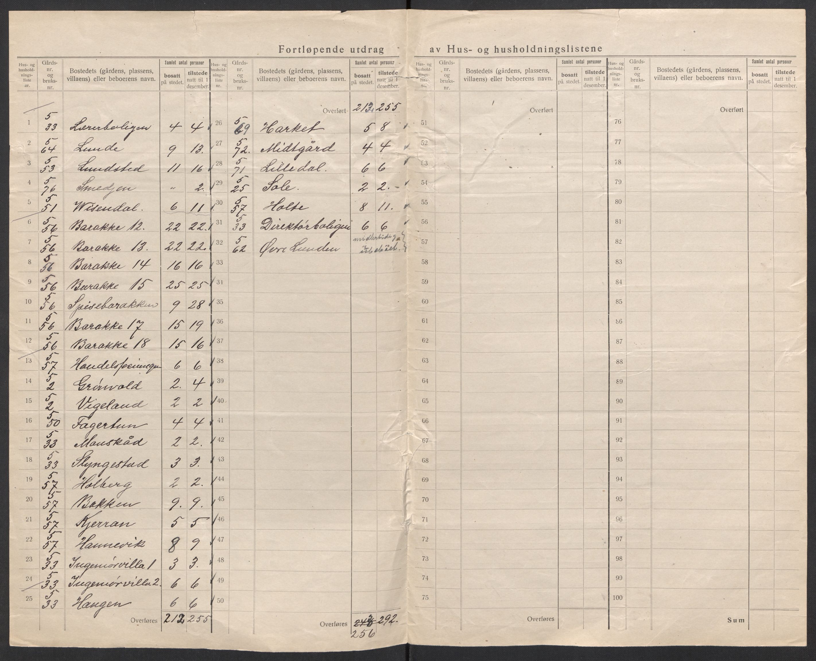 SAK, 1920 census for Vennesla, 1920, p. 17