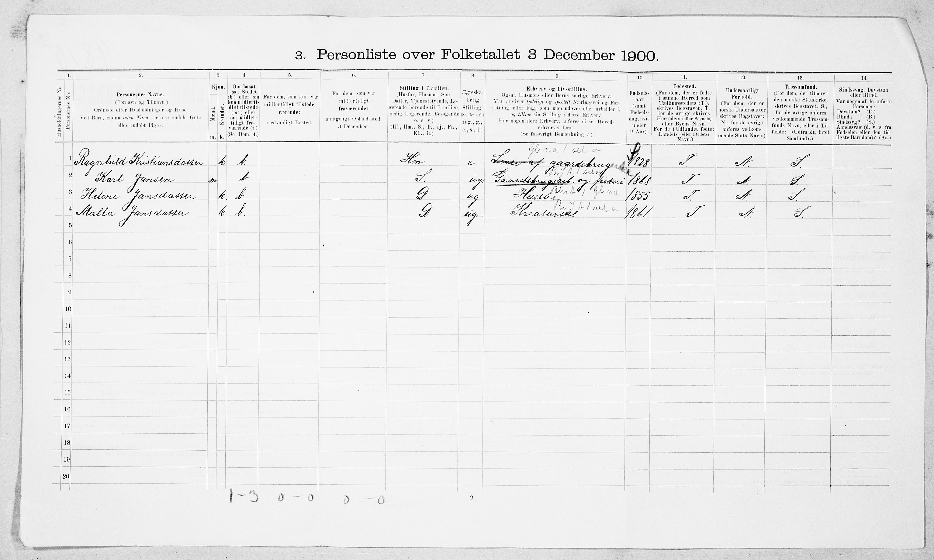 SAT, 1900 census for Roald, 1900, p. 15