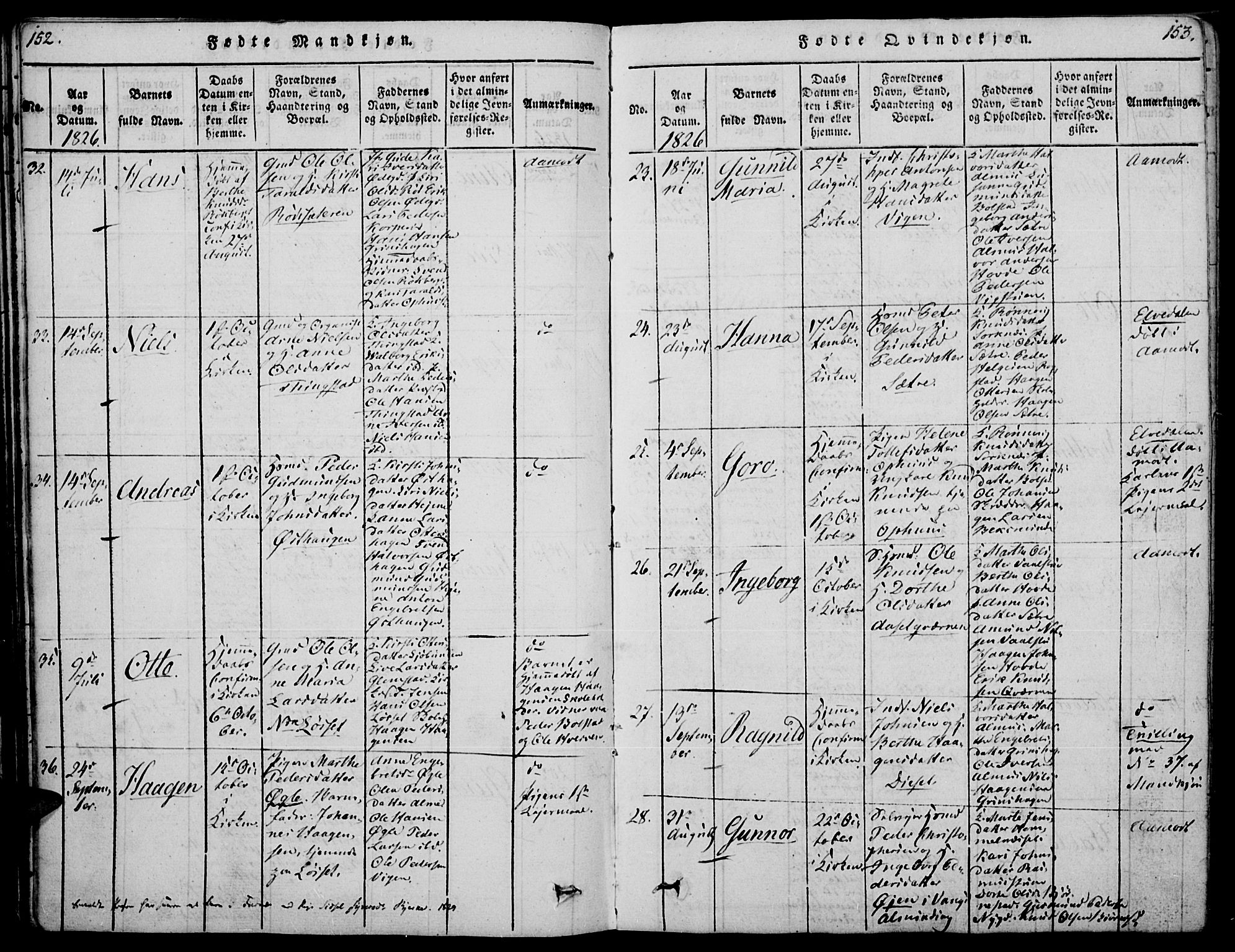 Åmot prestekontor, Hedmark, SAH/PREST-056/H/Ha/Haa/L0005: Parish register (official) no. 5, 1815-1841, p. 152-153