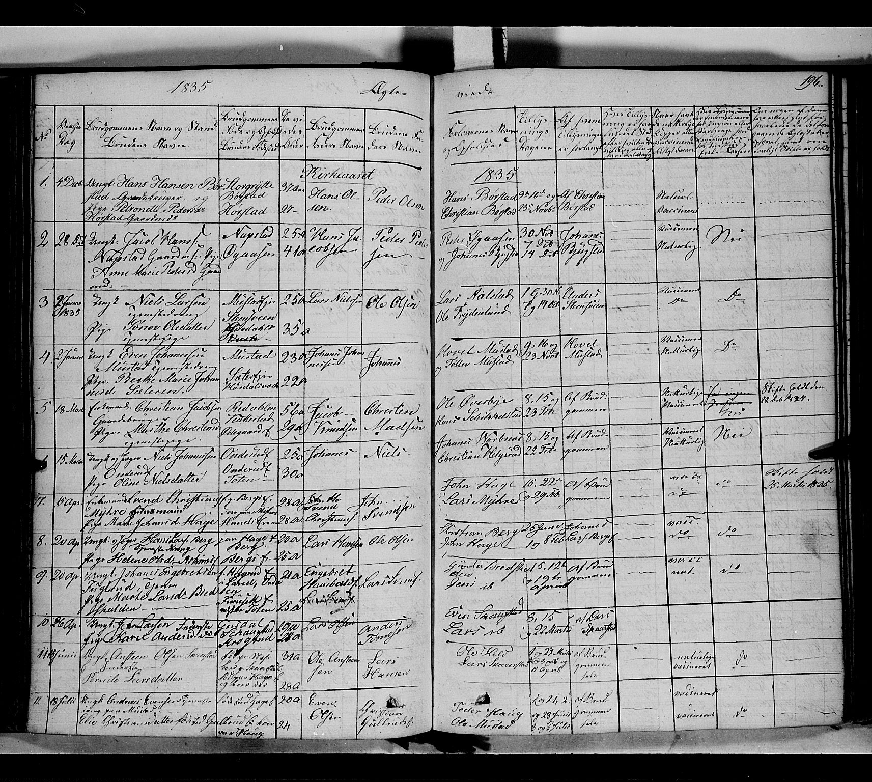 Vardal prestekontor, SAH/PREST-100/H/Ha/Haa/L0005: Parish register (official) no. 5, 1831-1853, p. 196