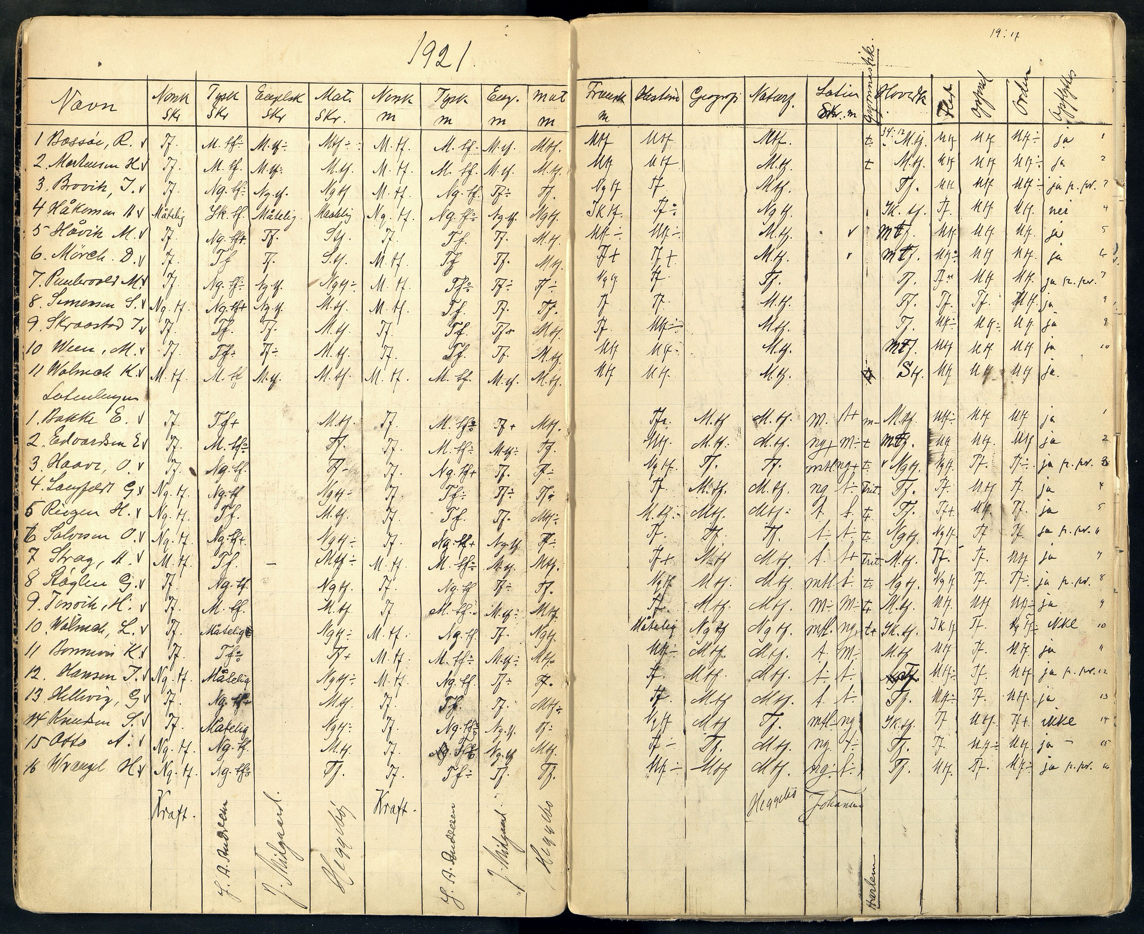 Vest-Agder Fylkeskommune - Kristiansand Katedralskole, ARKSOR/1000VA562/G/Gb/L0014: Eksamensprotokoll, 1917-1942, p. 5b-6a